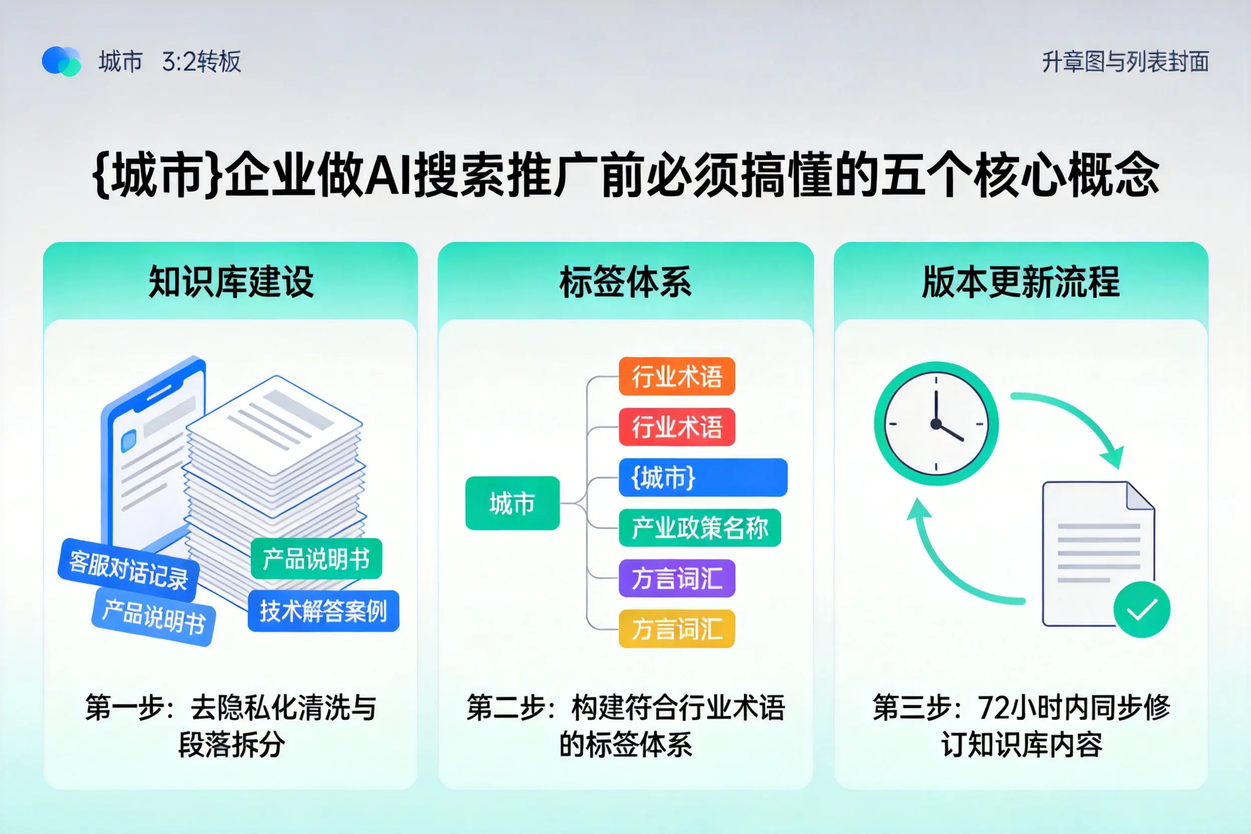 陕西企业做AI搜索推广前必须搞懂的五个核心概念