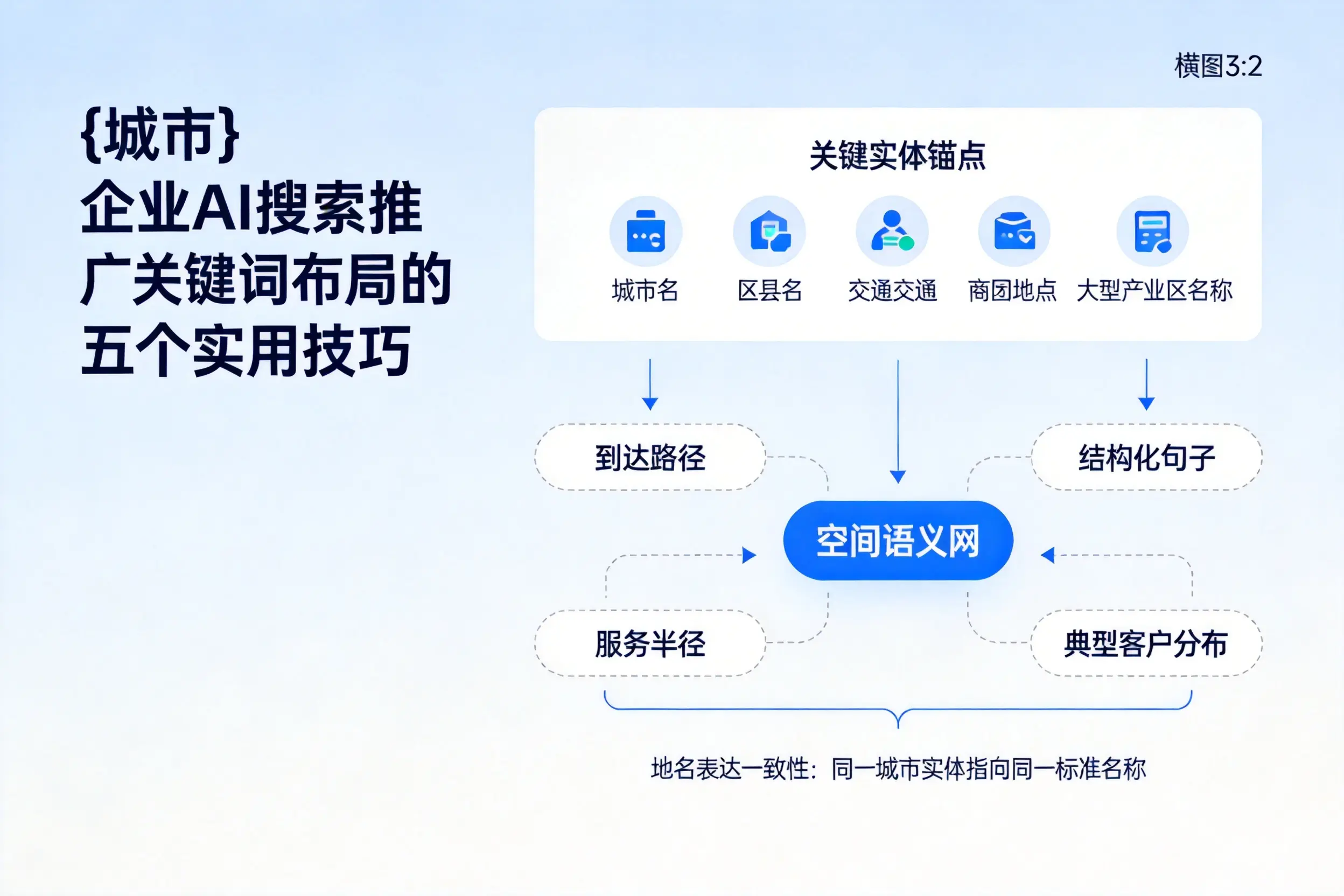 陕西企业AI搜索推广关键词布局的五个实用技巧