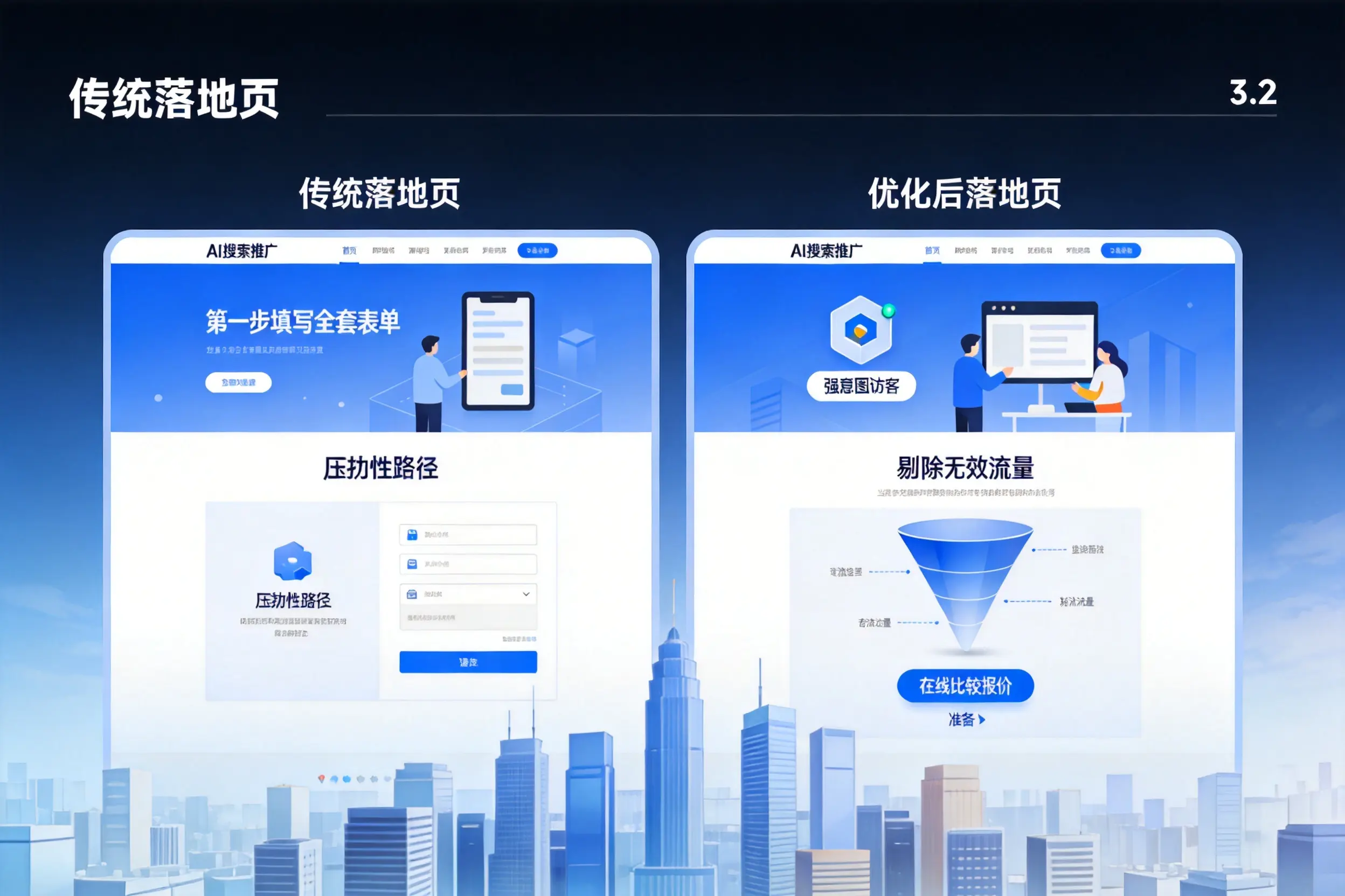 AI搜索推广落地页转化低？陕西企业优化方法详解