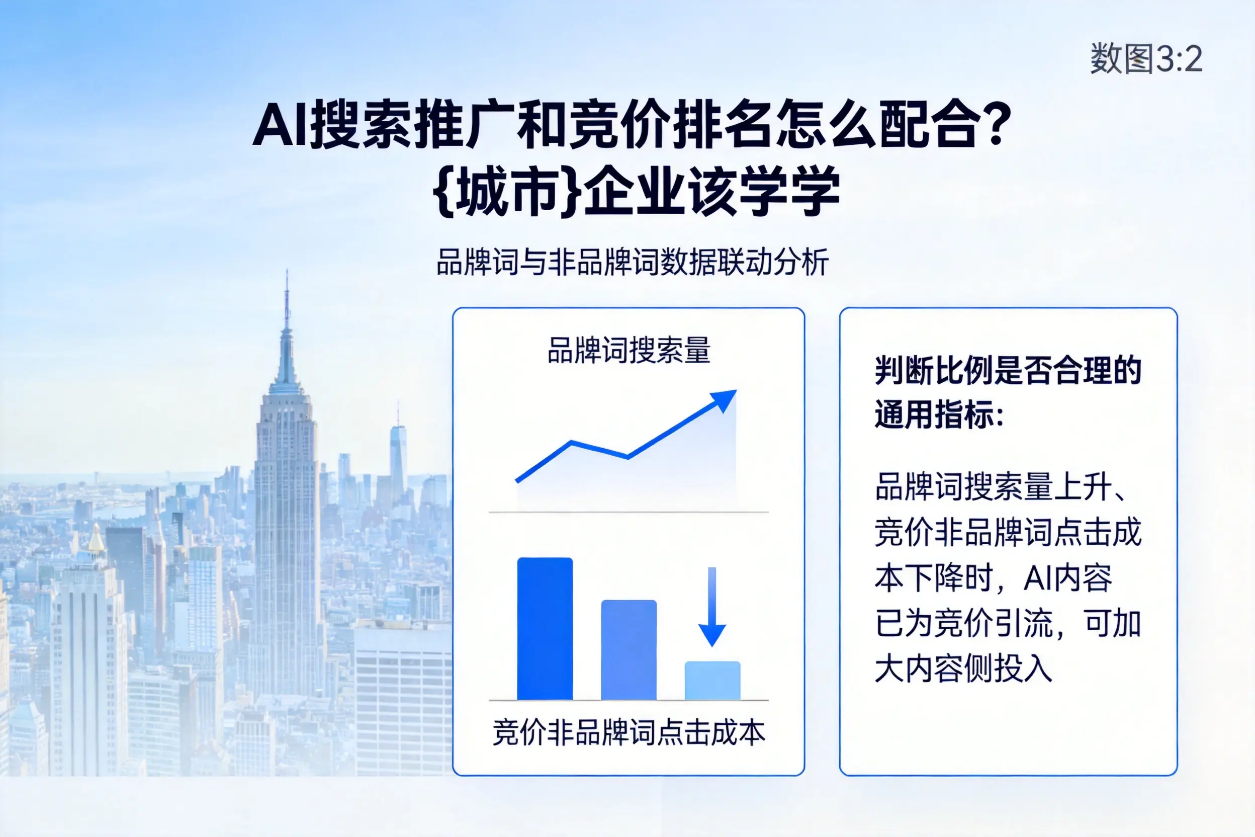 AI搜索推广和竞价排名怎么配合?陕西企业该学学