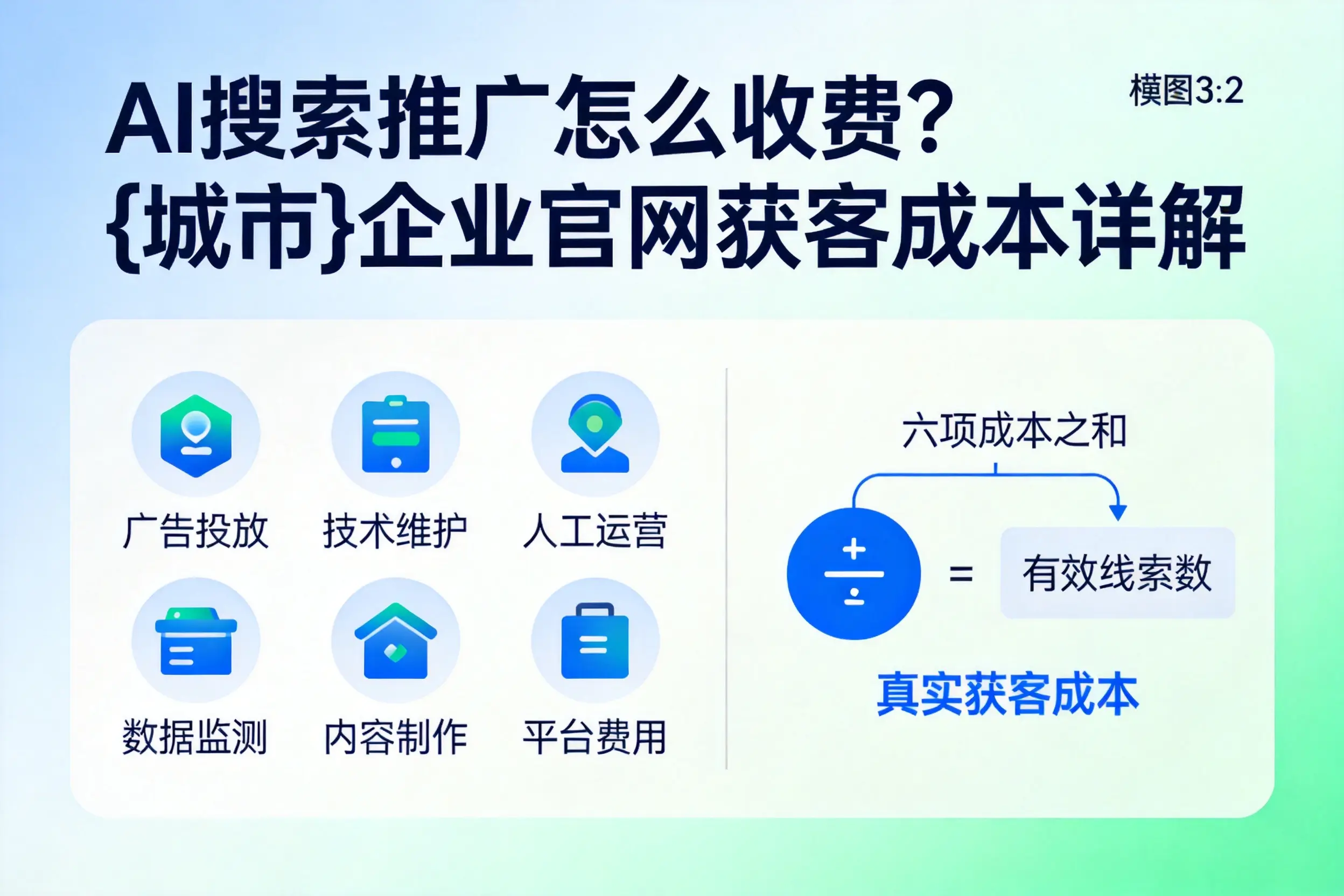 AI搜索推广怎么收费？陕西企业官网获客成本详解
