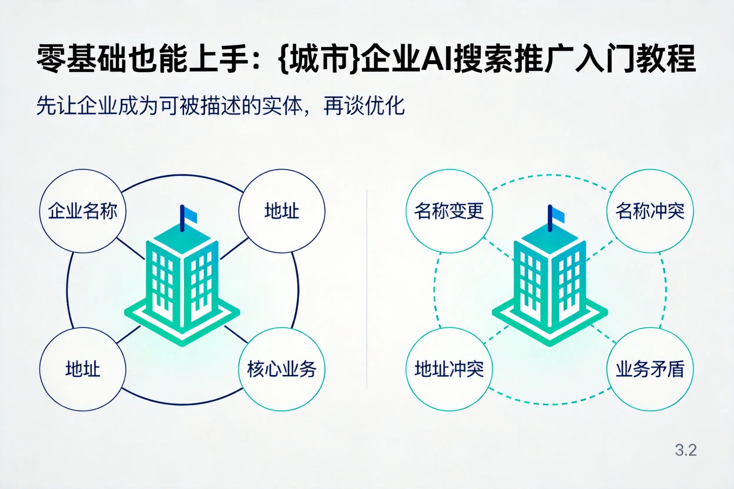 零基础也能上手:陕西企业AI搜索推广入门教程