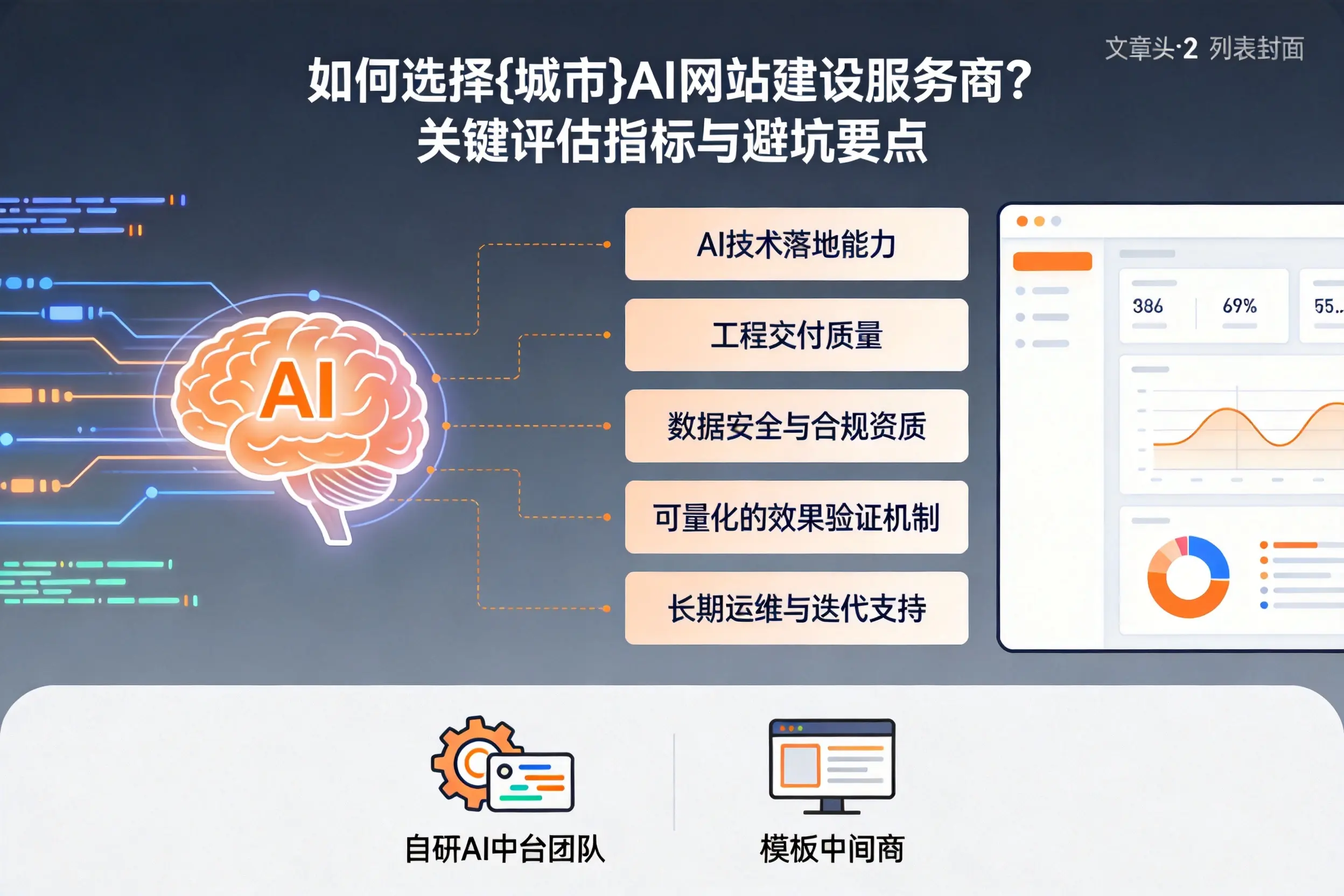 如何选择陕西AI网站建设服务商？关键评估指标与避坑要点
