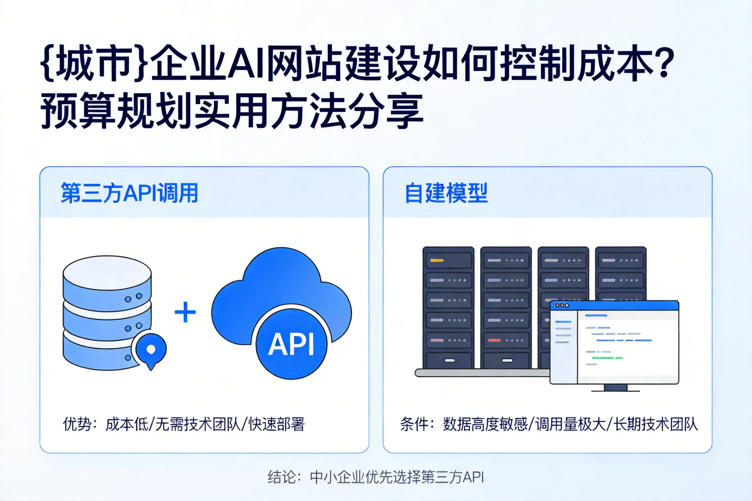 陕西企业AI网站建设如何控制成本？预算规划实用方法分享