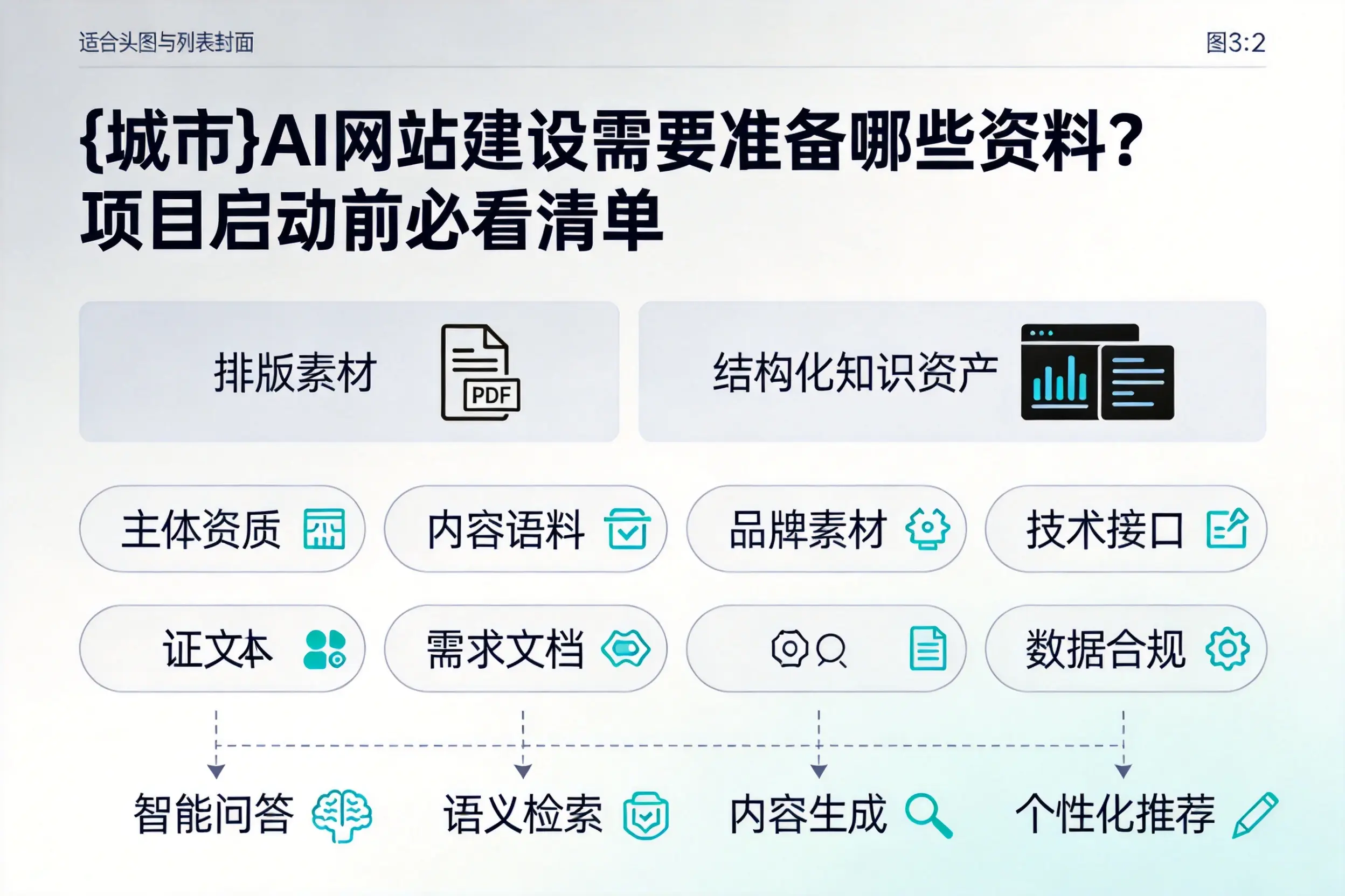 陕西AI网站建设需要准备哪些资料？项目启动前必看清单
