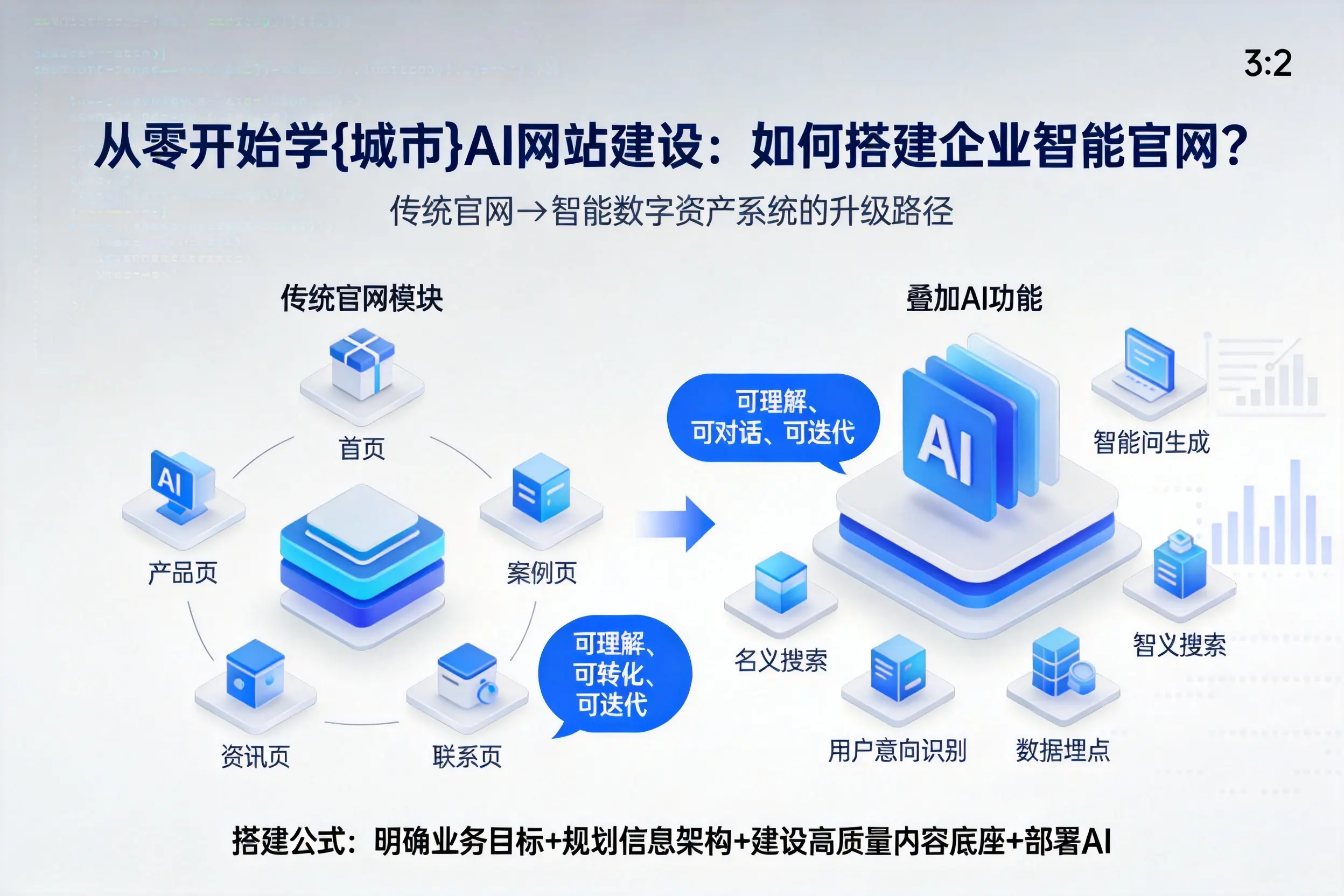 从零开始学陕西AI网站建设：如何搭建企业智能官网？