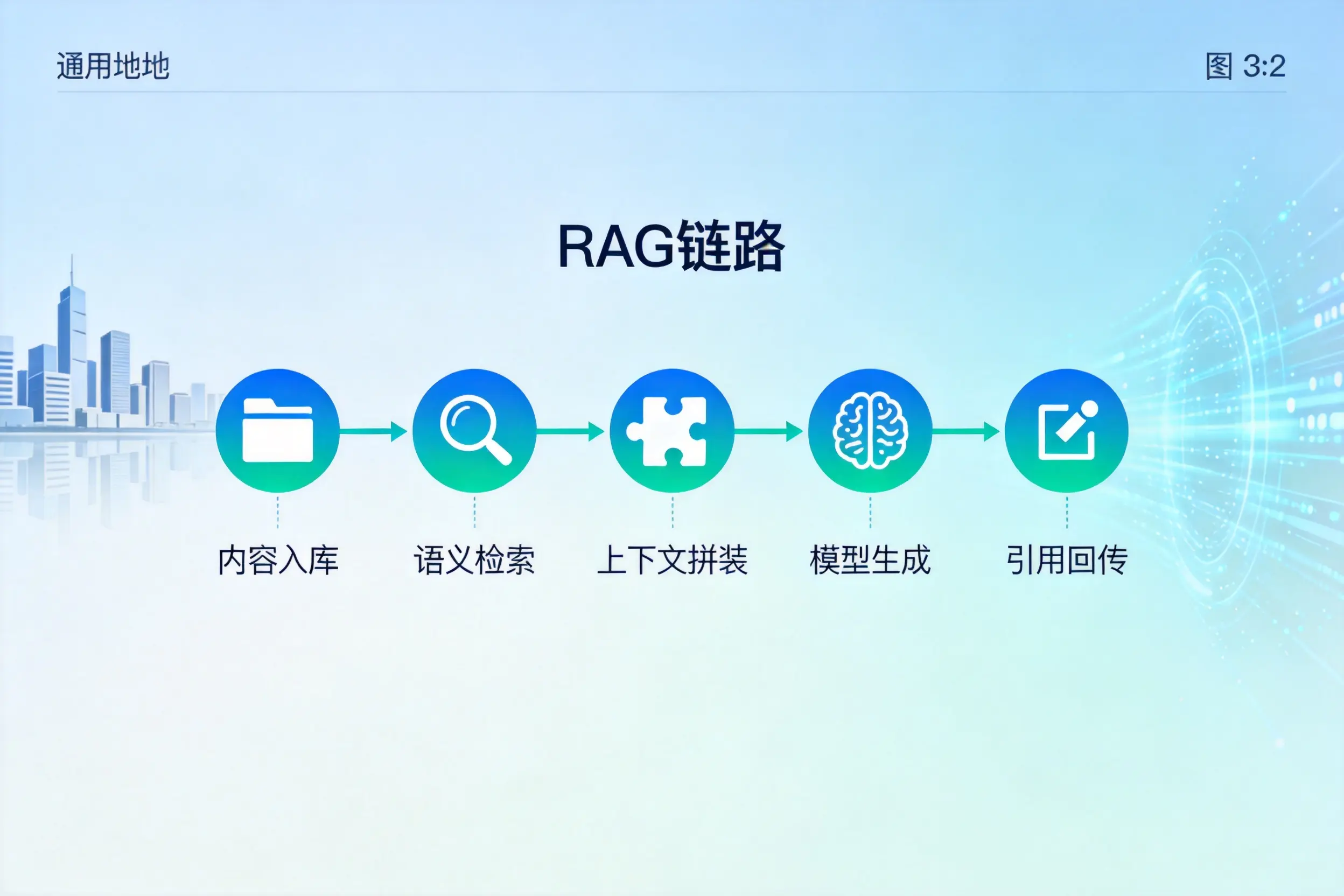 手把手教你陕西AI网站建设：搭建智能官网的完整教程