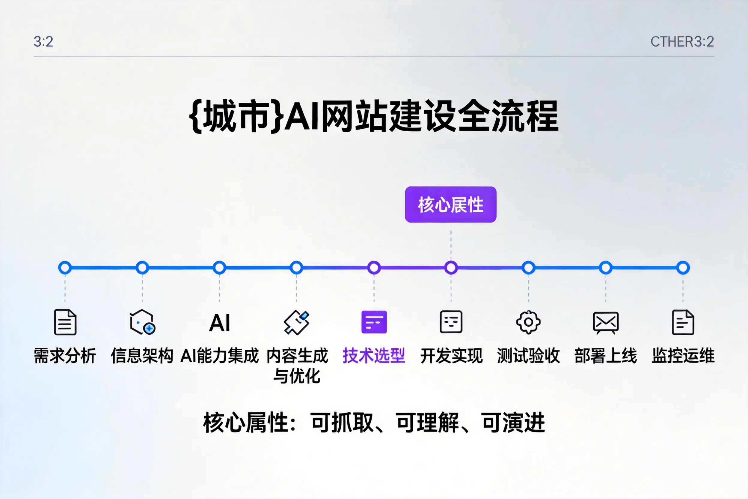 陕西AI网站建设全流程拆解：从方案设计到部署上线教程