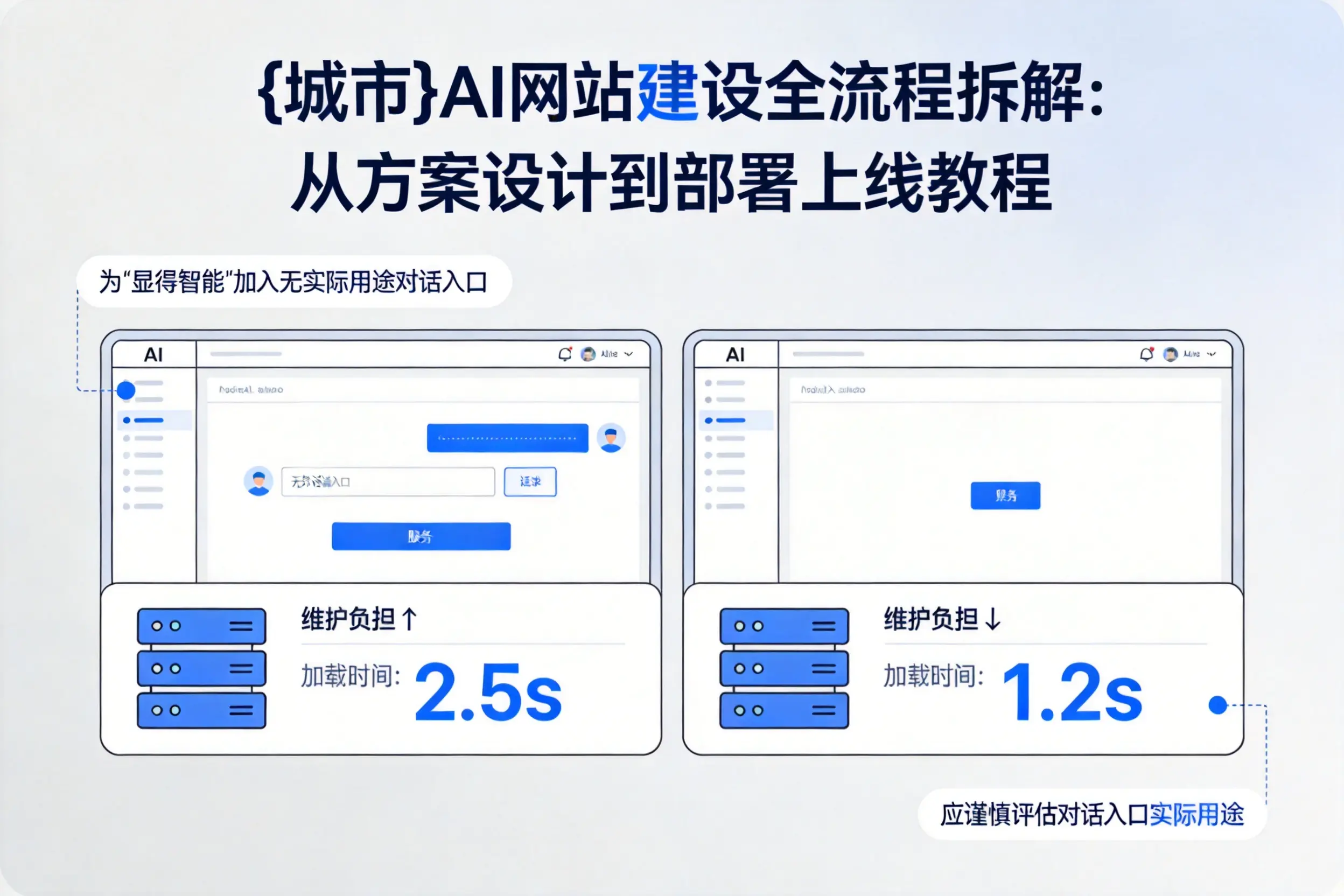 陕西AI网站建设全流程拆解：从方案设计到部署上线教程