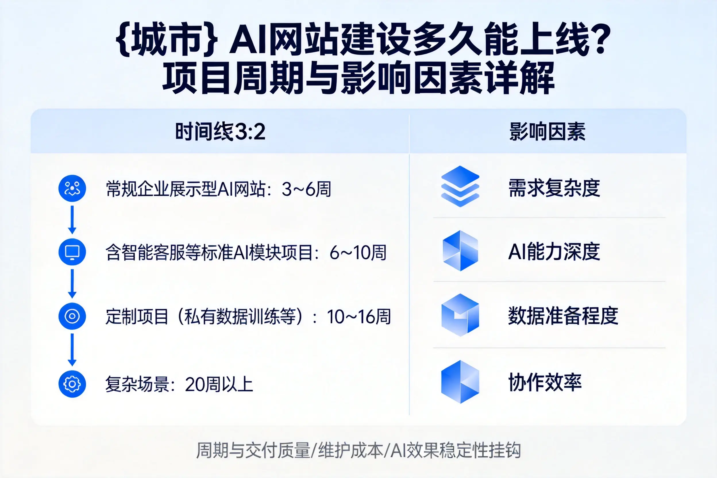 陕西AI网站建设多久能上线？项目周期与影响因素详解