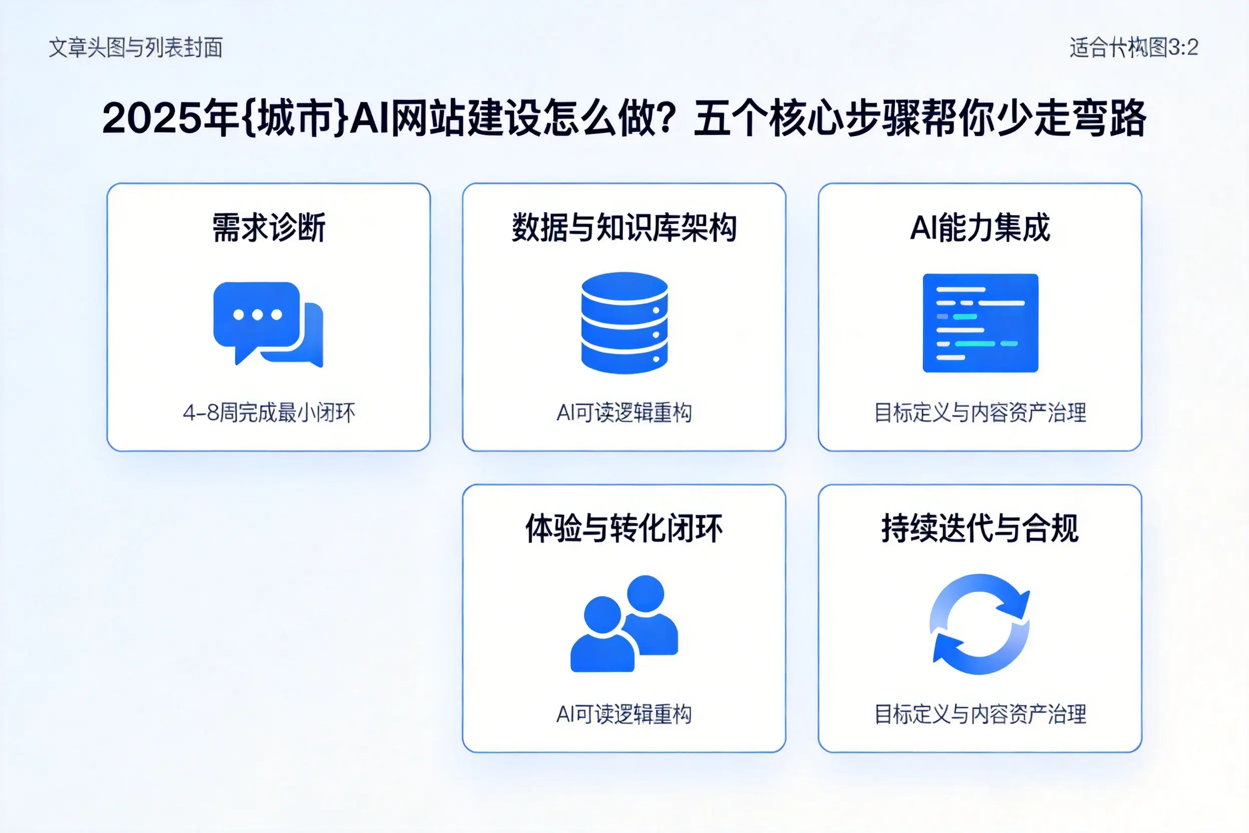 2025年陕西AI网站建设怎么做？五个核心步骤帮你少走弯路