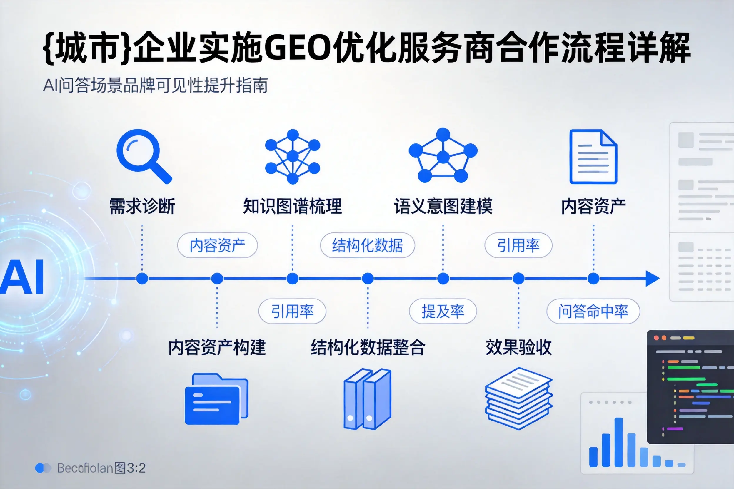 陕西企业实施GEO优化服务商合作流程详解