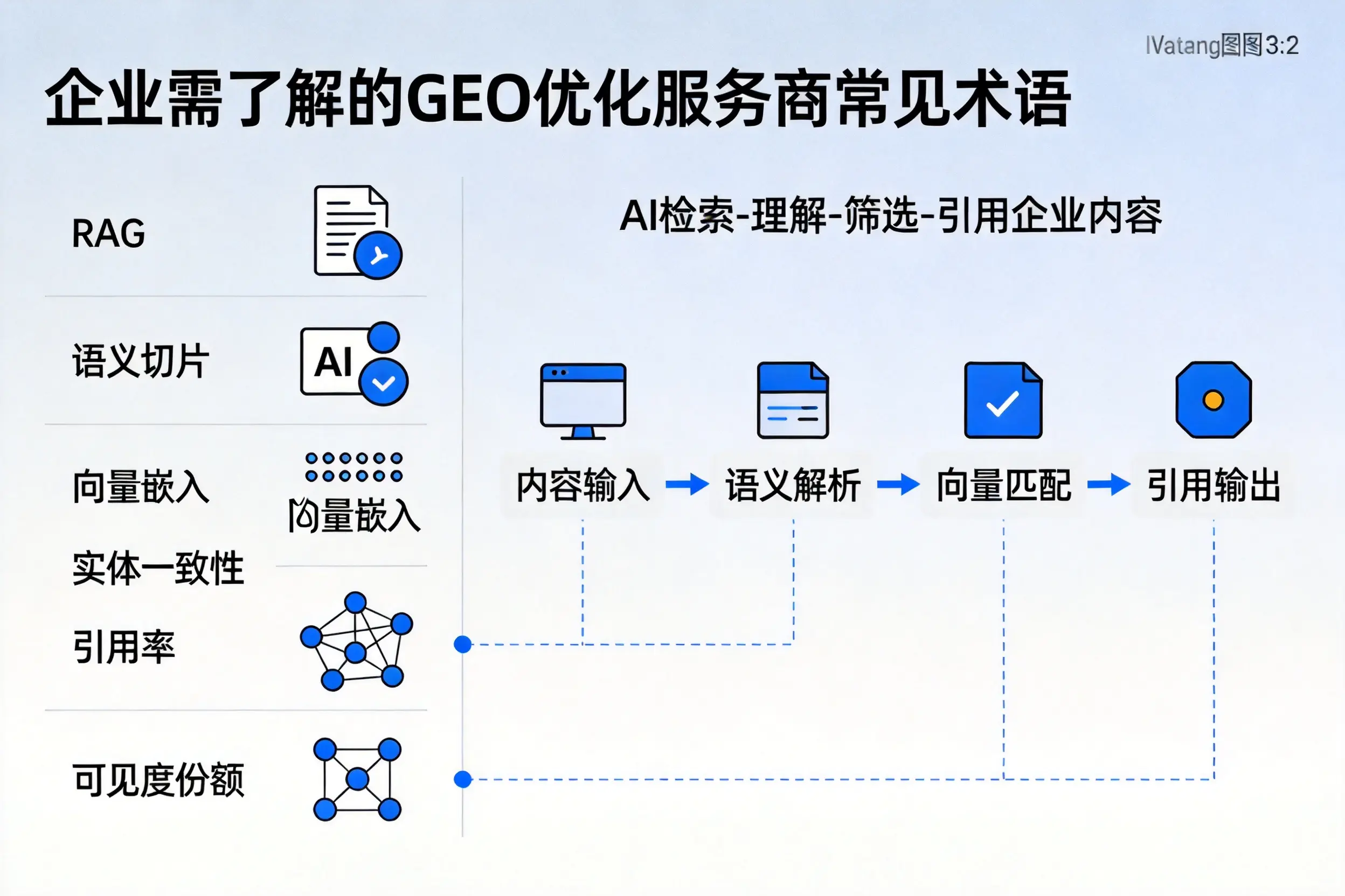 陕西企业需了解的GEO优化服务商常见术语