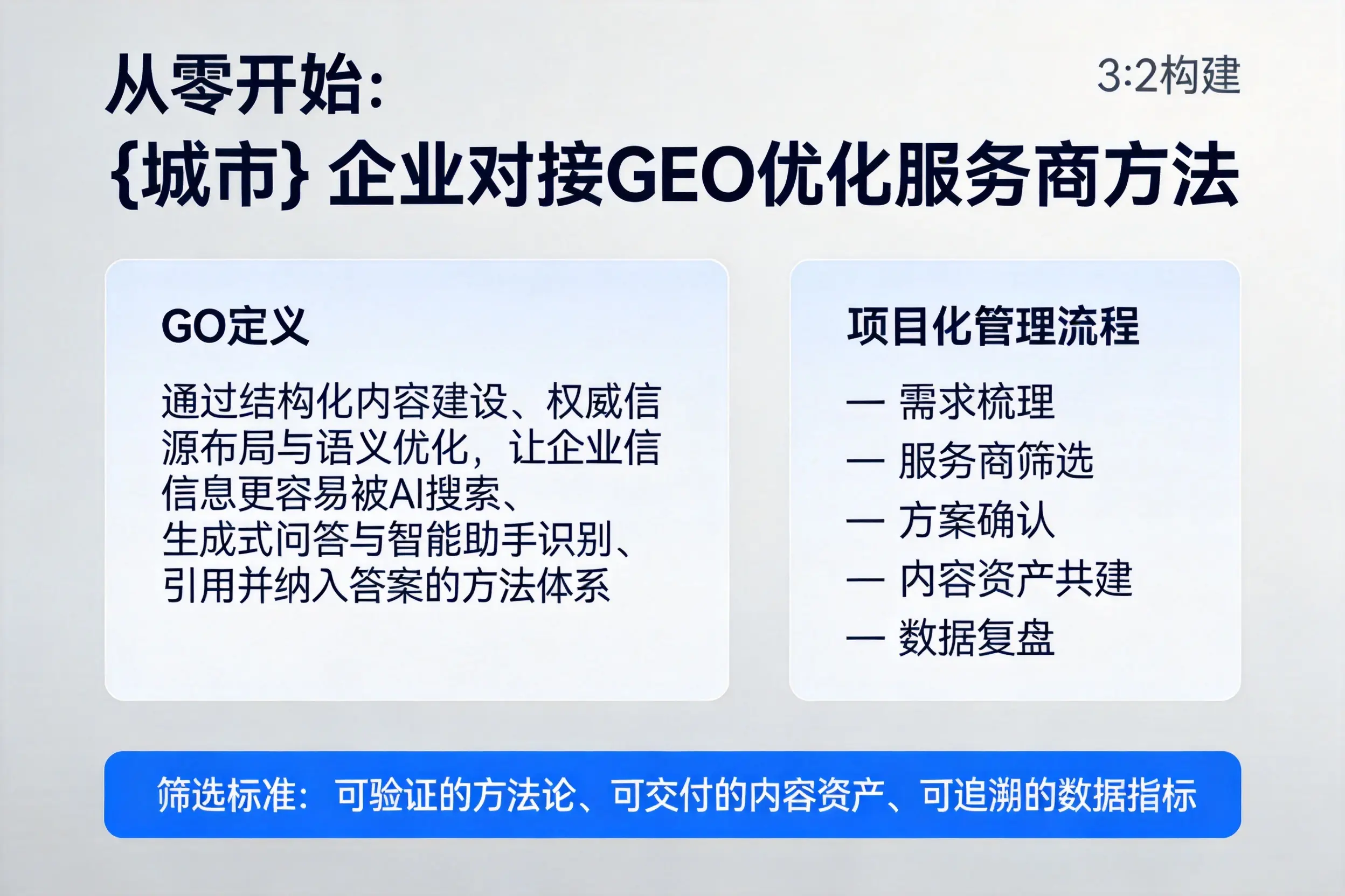 从零开始:陕西企业对接GEO优化服务商方法