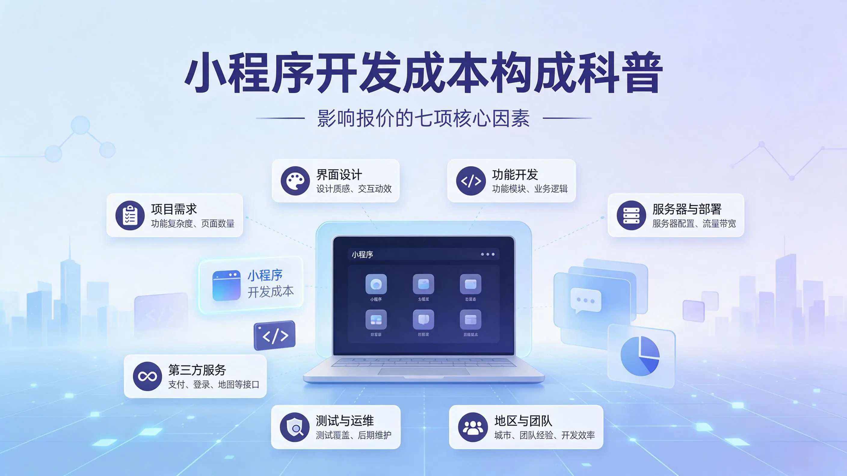 陕西小程序开发成本构成科普：影响报价的七项核心因素