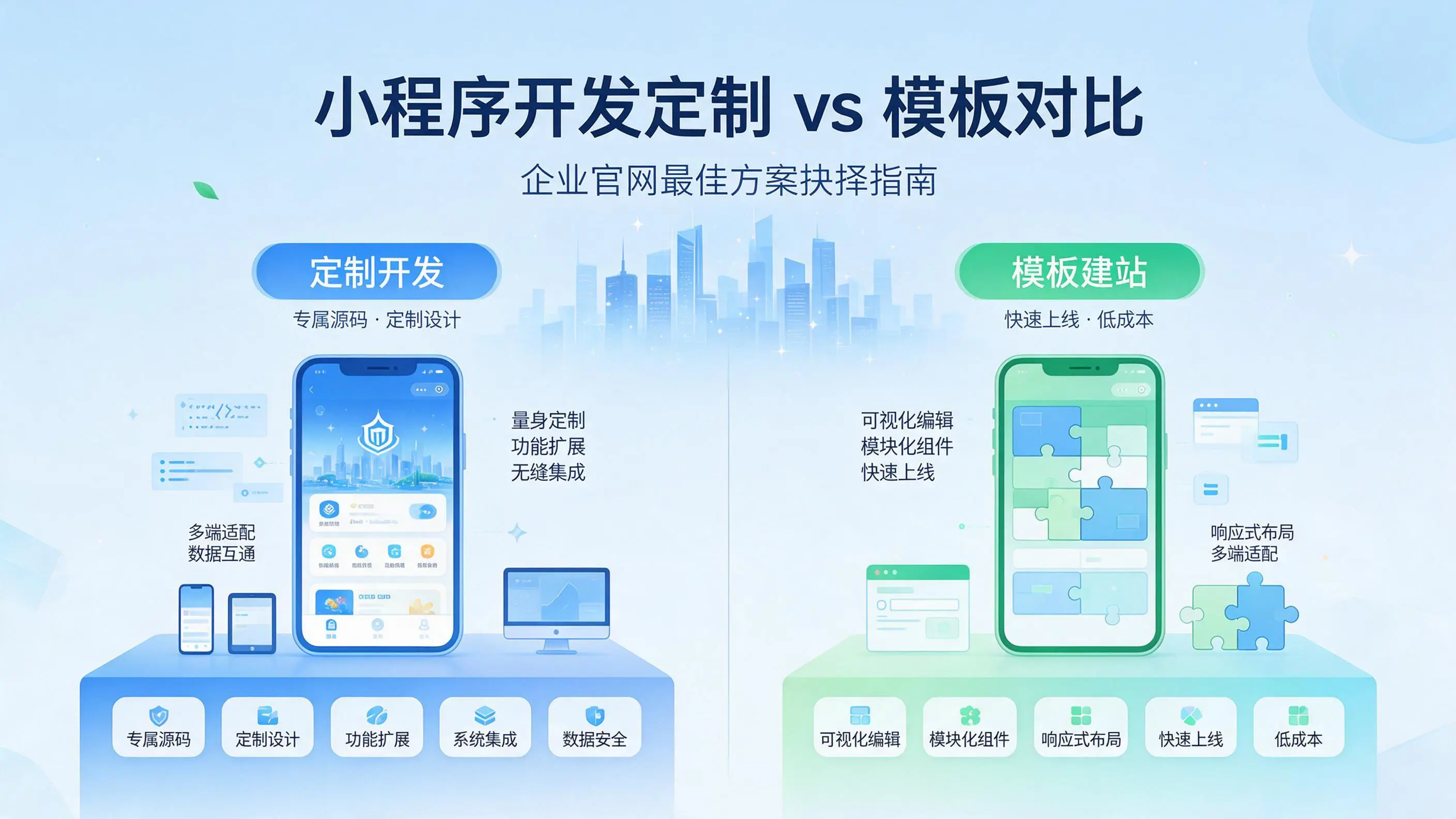 陕西小程序开发定制与模板对比：哪种方案更适合企业官网