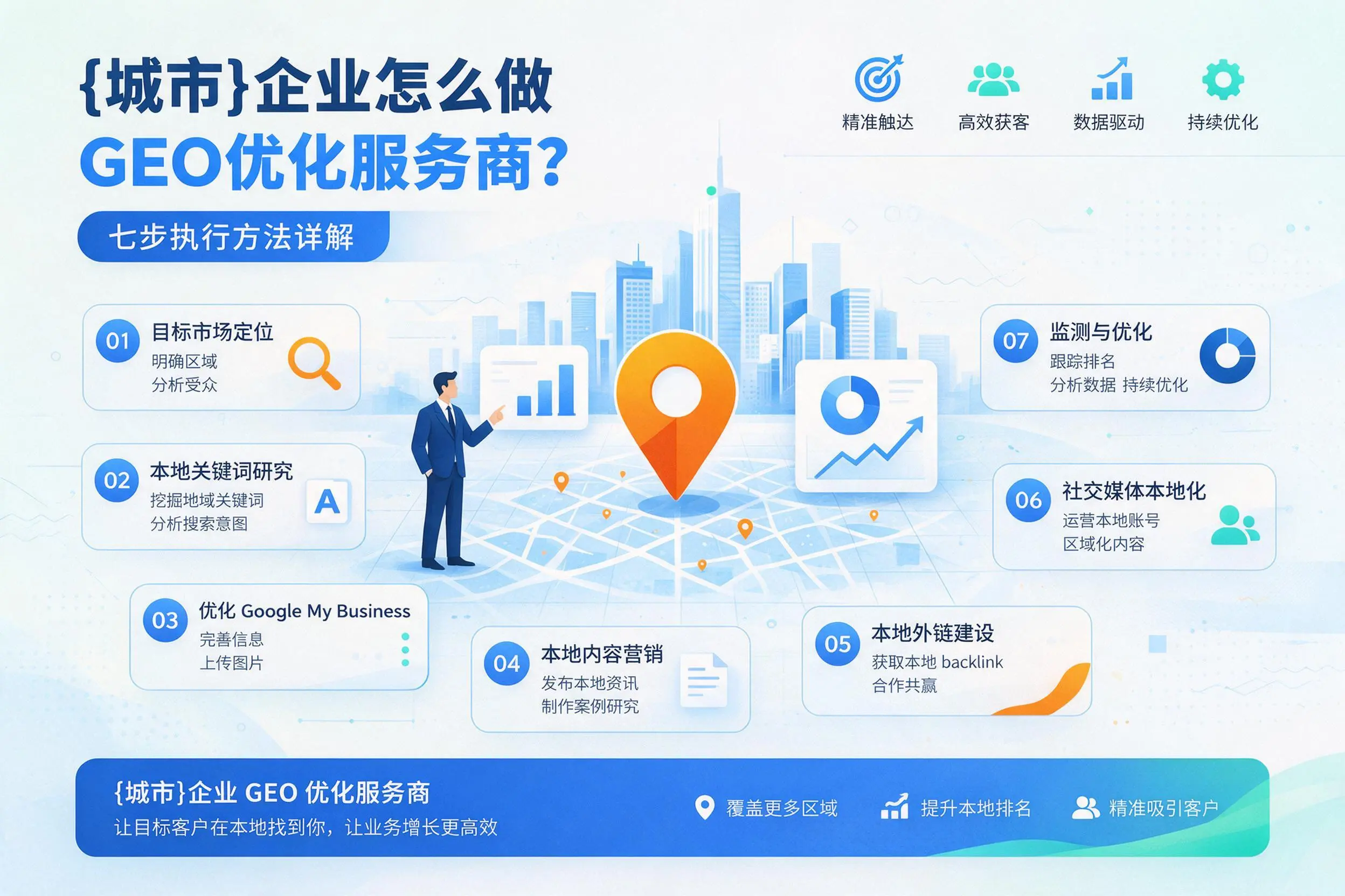 陕西企业怎么做GEO优化服务商？七步执行方法详解