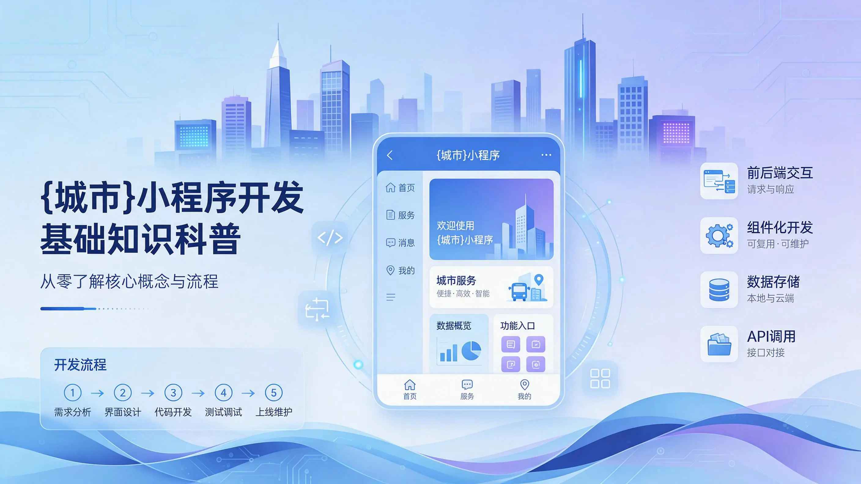 陕西小程序开发基础知识科普：从零了解核心概念与流程