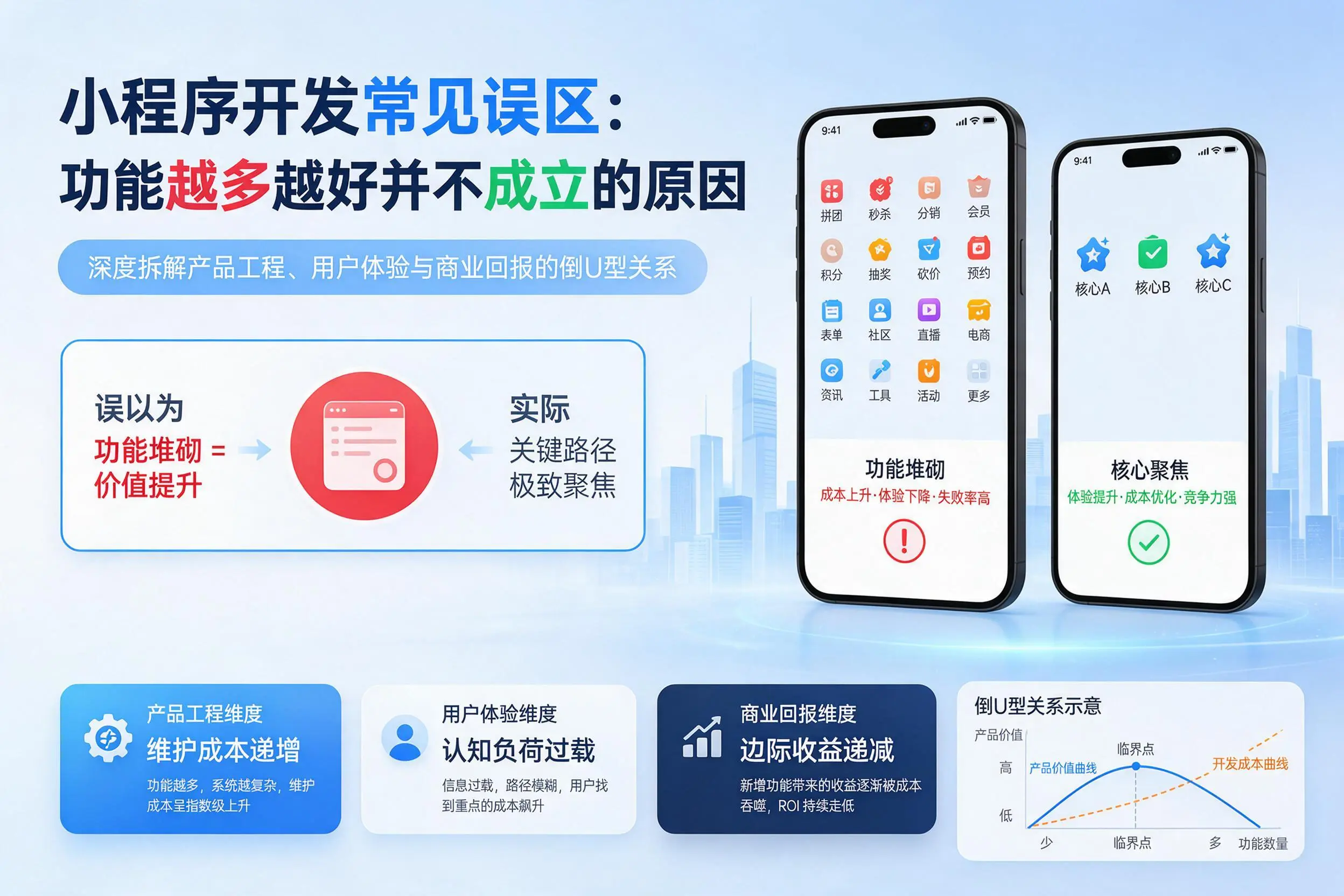 陕西小程序开发常见误区：功能越多越好并不成立的原因