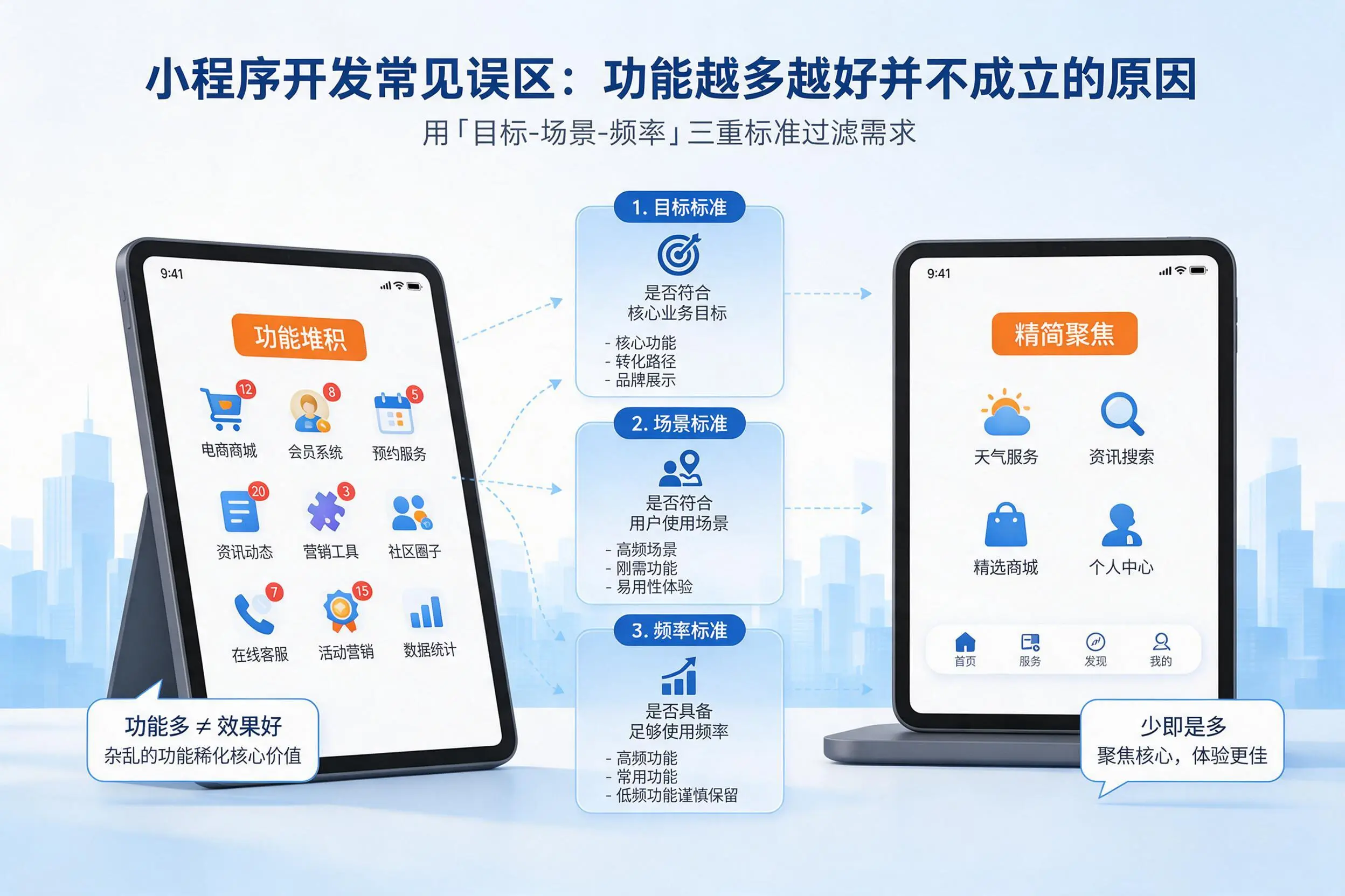 陕西小程序开发常见误区:功能越多越好并不成立的原因