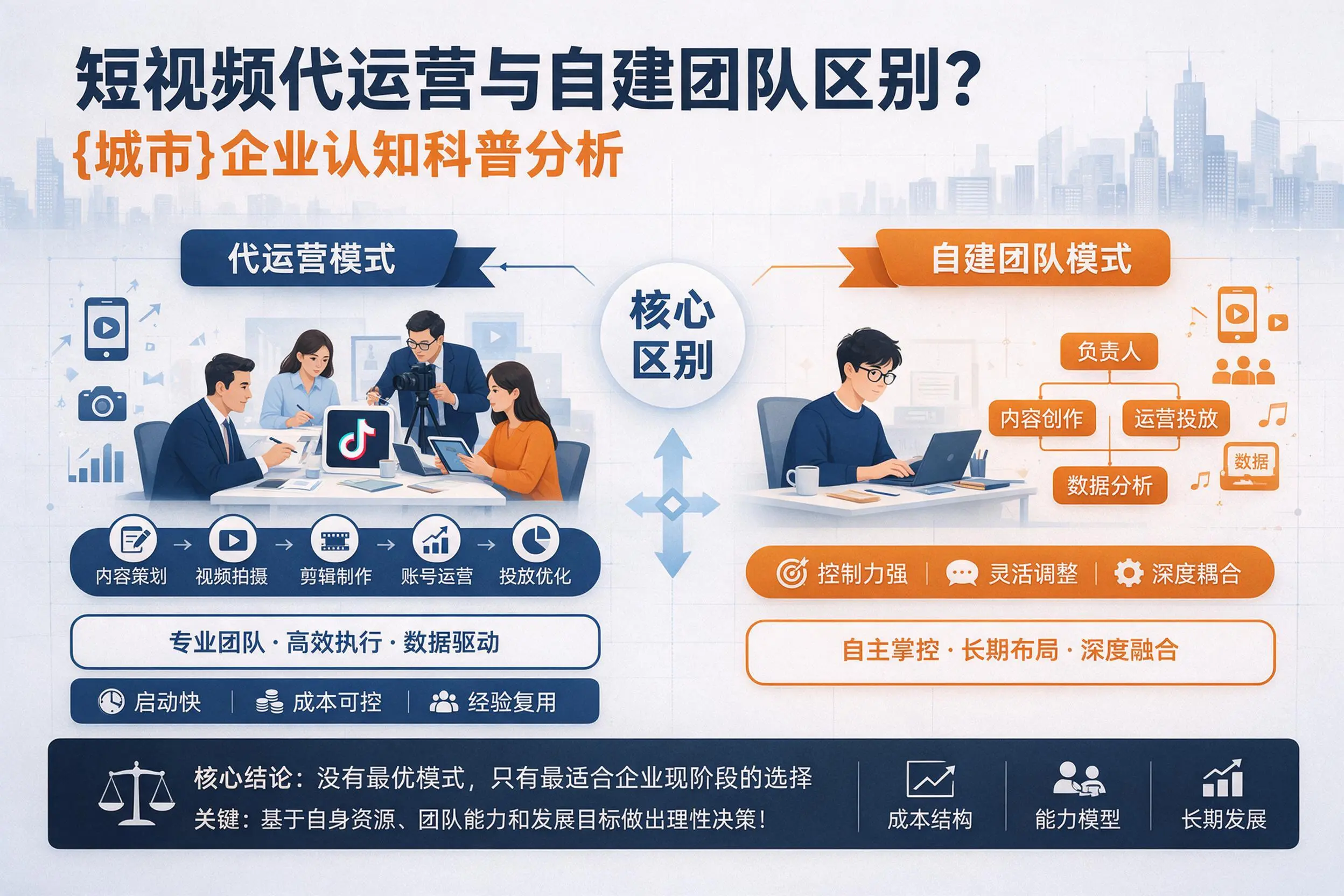短视频代运营与自建团队区别？陕西企业认知科普分析