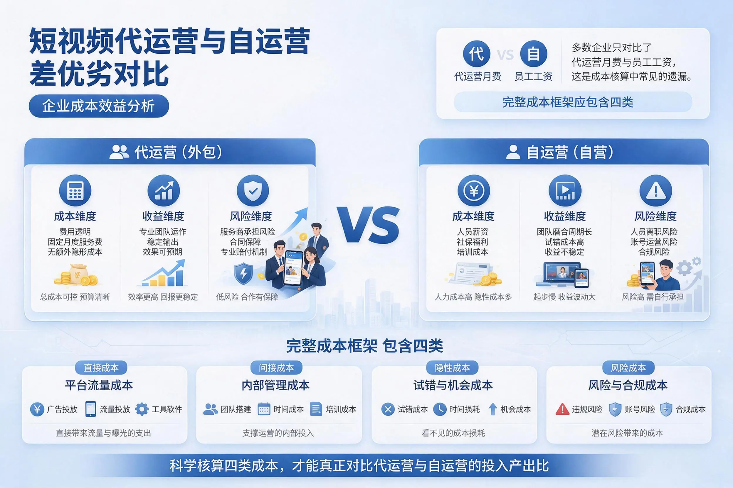 短视频代运营与自运营优劣对比：陕西企业成本效益分析