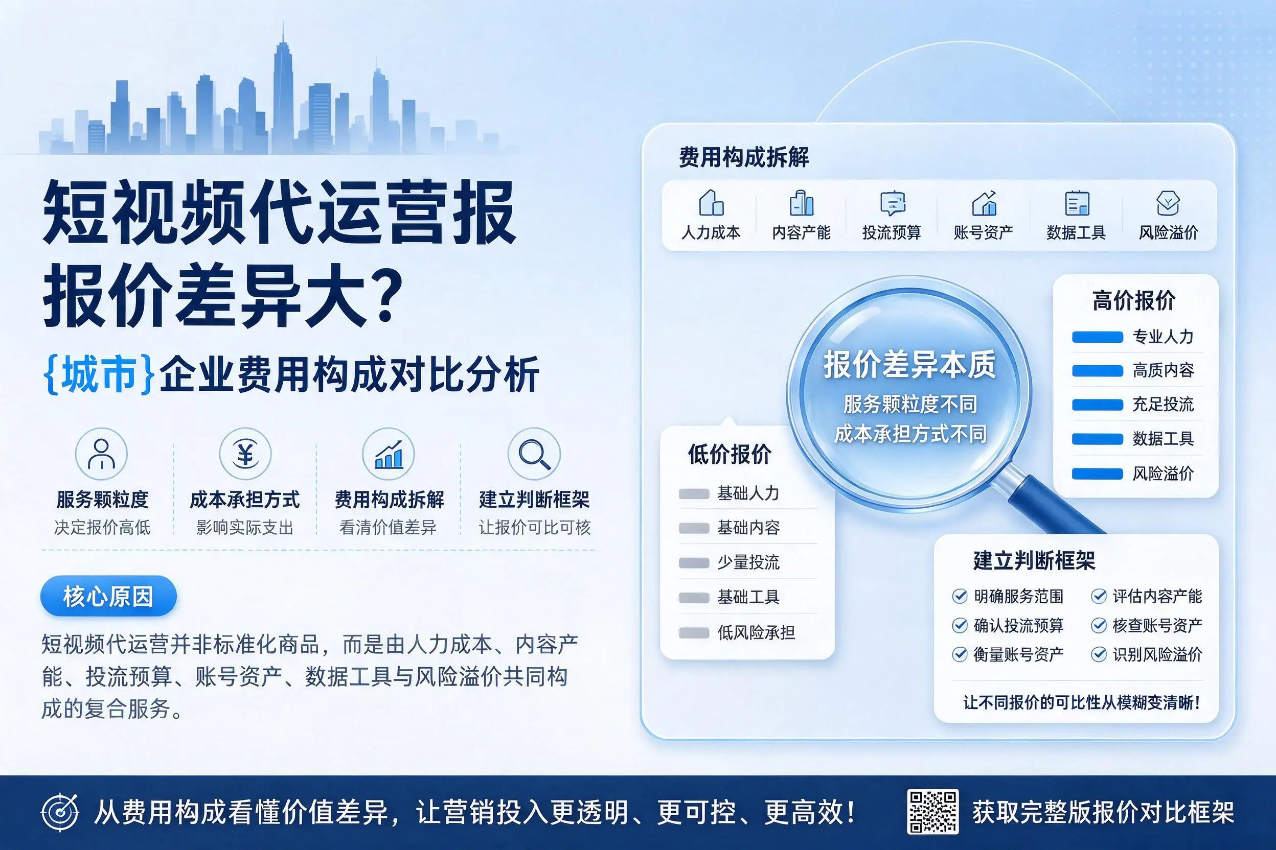 短视频代运营报价差异大？陕西企业费用构成对比分析