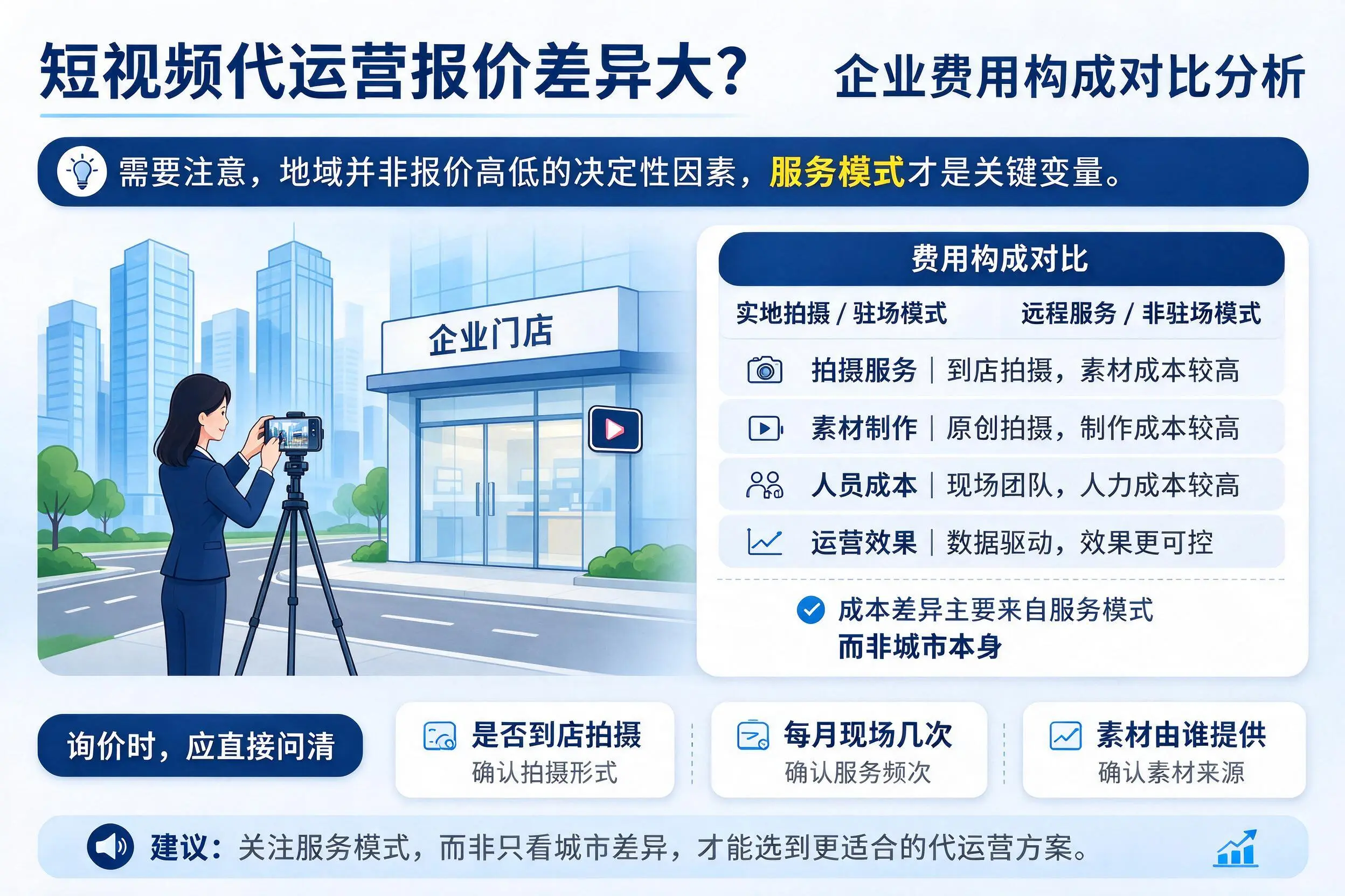 短视频代运营报价差异大?陕西企业费用构成对比分析