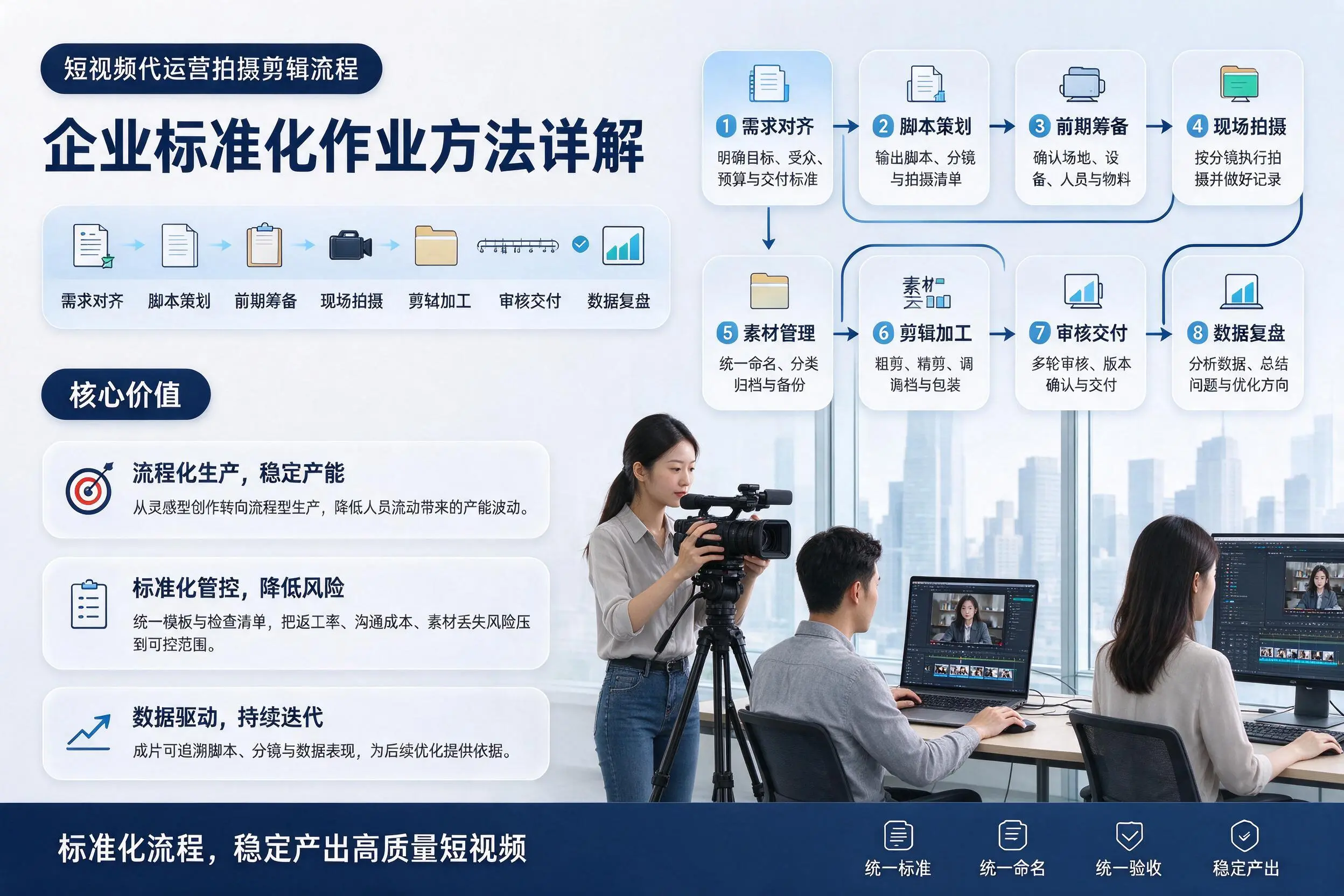 短视频代运营拍摄剪辑流程：陕西企业标准化作业方法详解