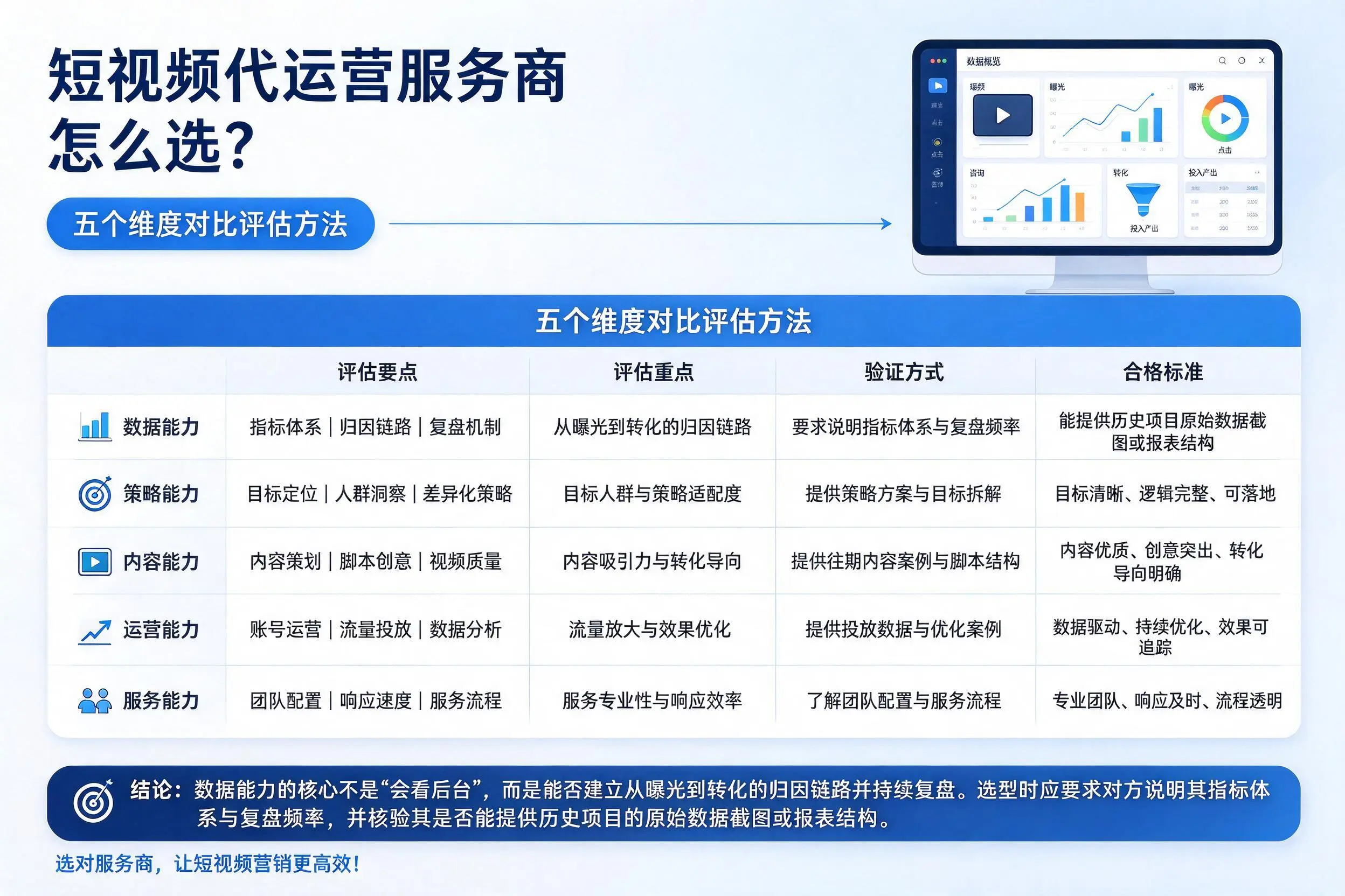 陕西短视频代运营服务商怎么选?五个维度对比评估方法