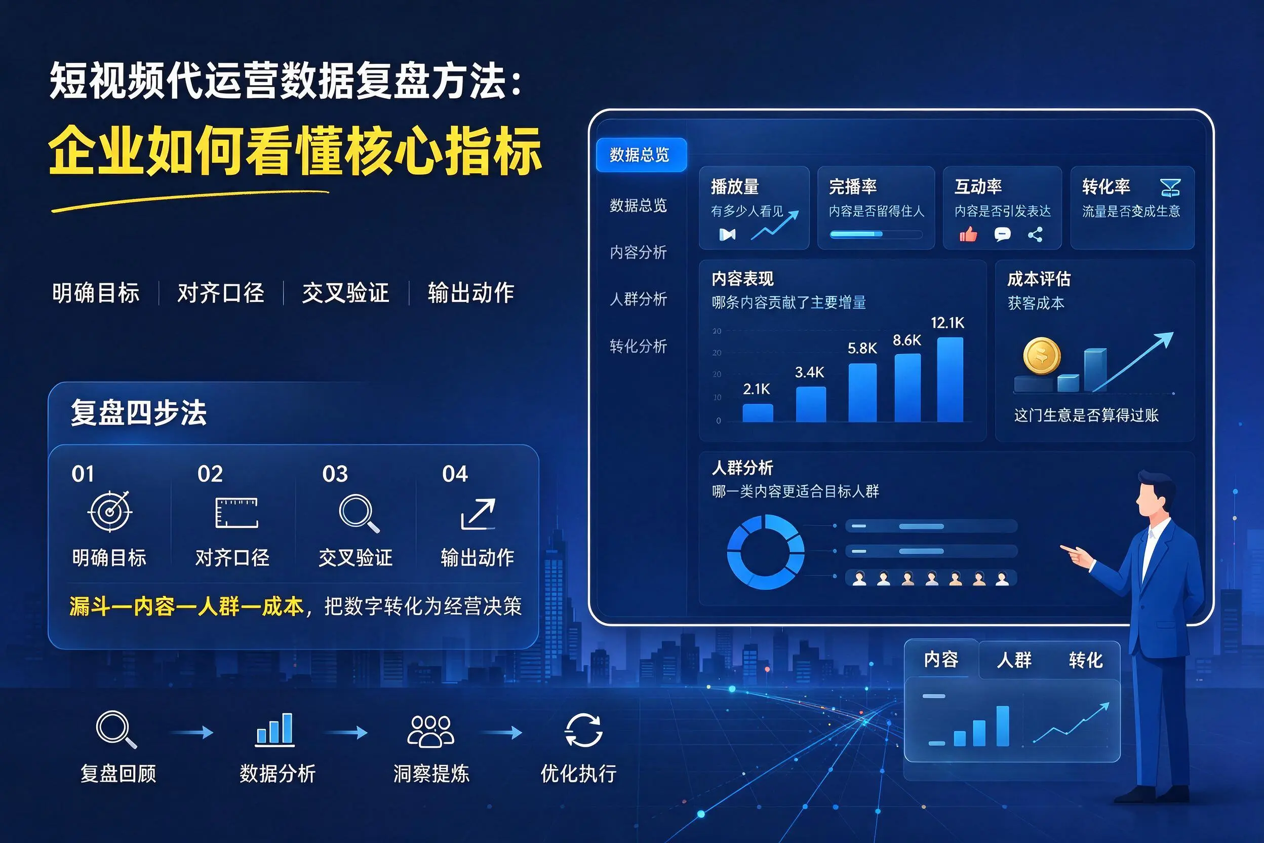 短视频代运营数据复盘方法：陕西企业如何看懂核心指标