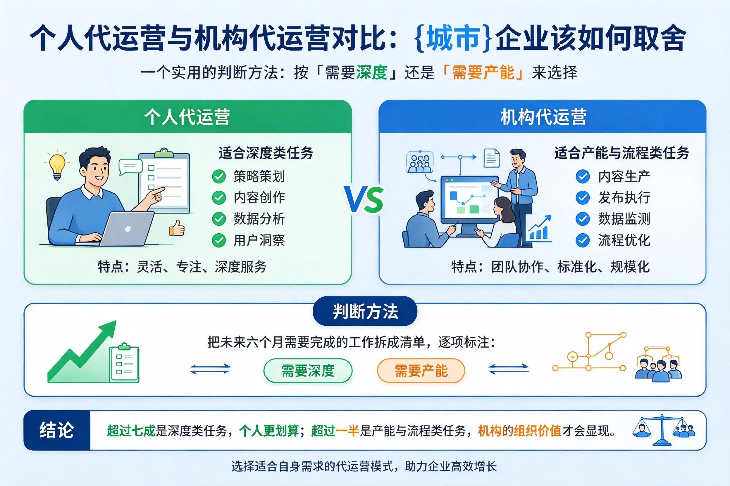 个人代运营与机构代运营对比：陕西企业该如何取舍