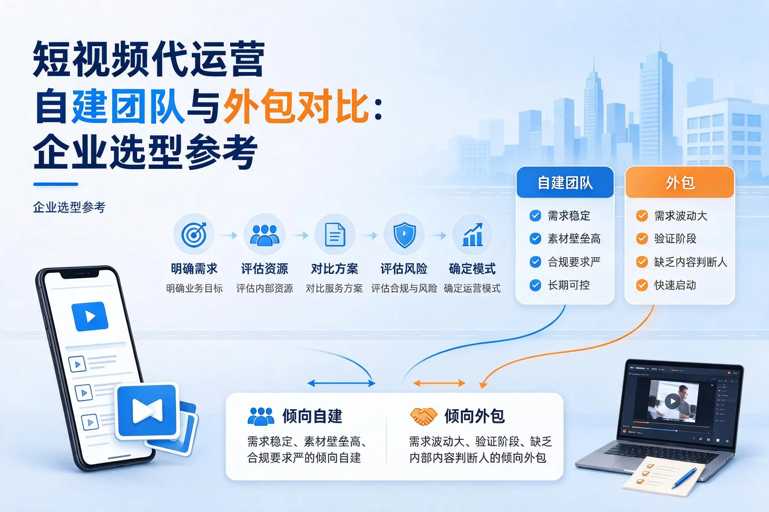 短视频代运营自建团队与外包对比：陕西企业选型参考