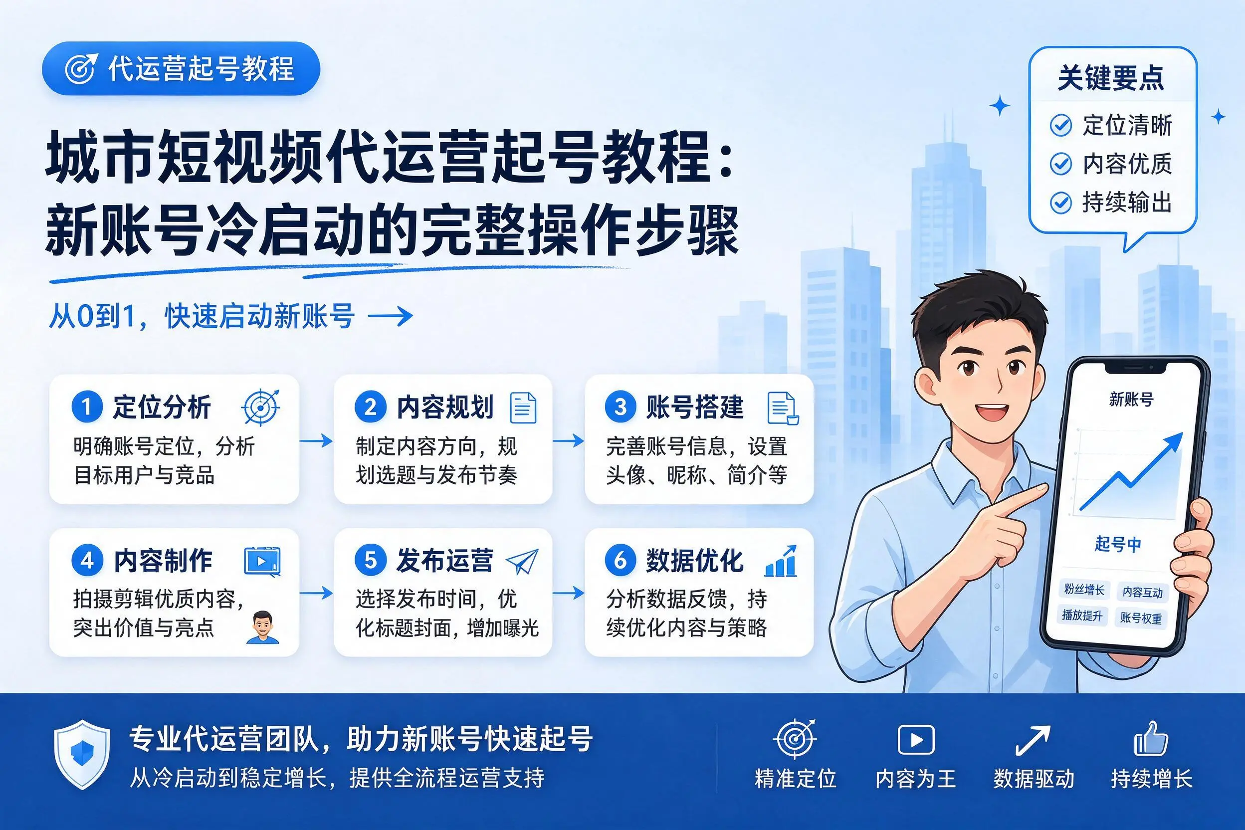 陕西短视频代运营起号教程：新账号冷启动的完整操作步骤