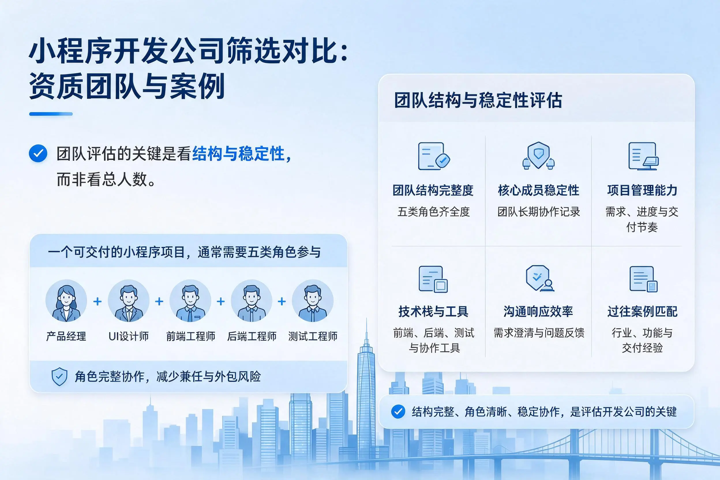 陕西小程序开发公司筛选对比:资质团队与案例