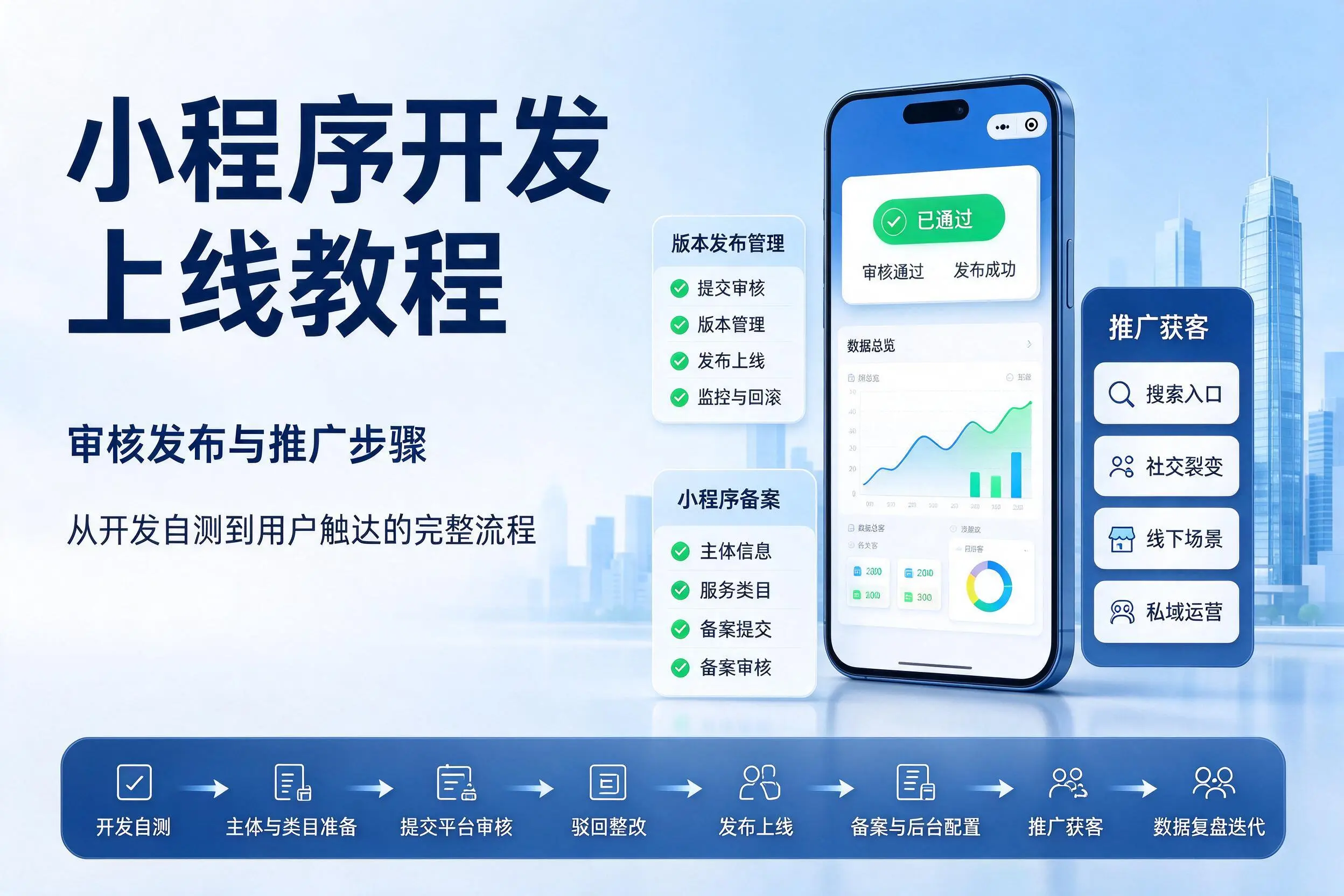 陕西小程序开发上线教程：审核发布与推广步骤