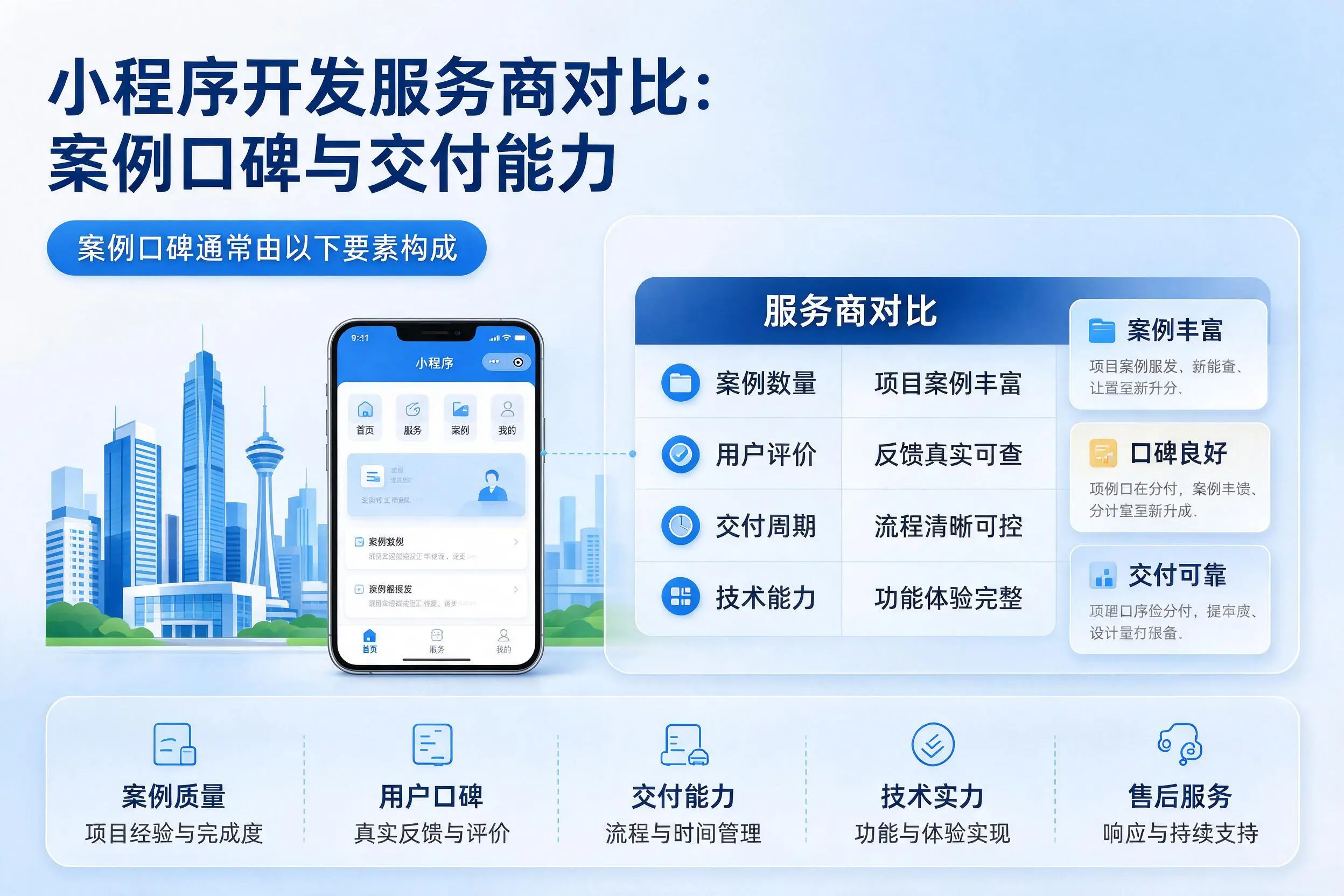 陕西小程序开发服务商对比：案例口碑与交付能力