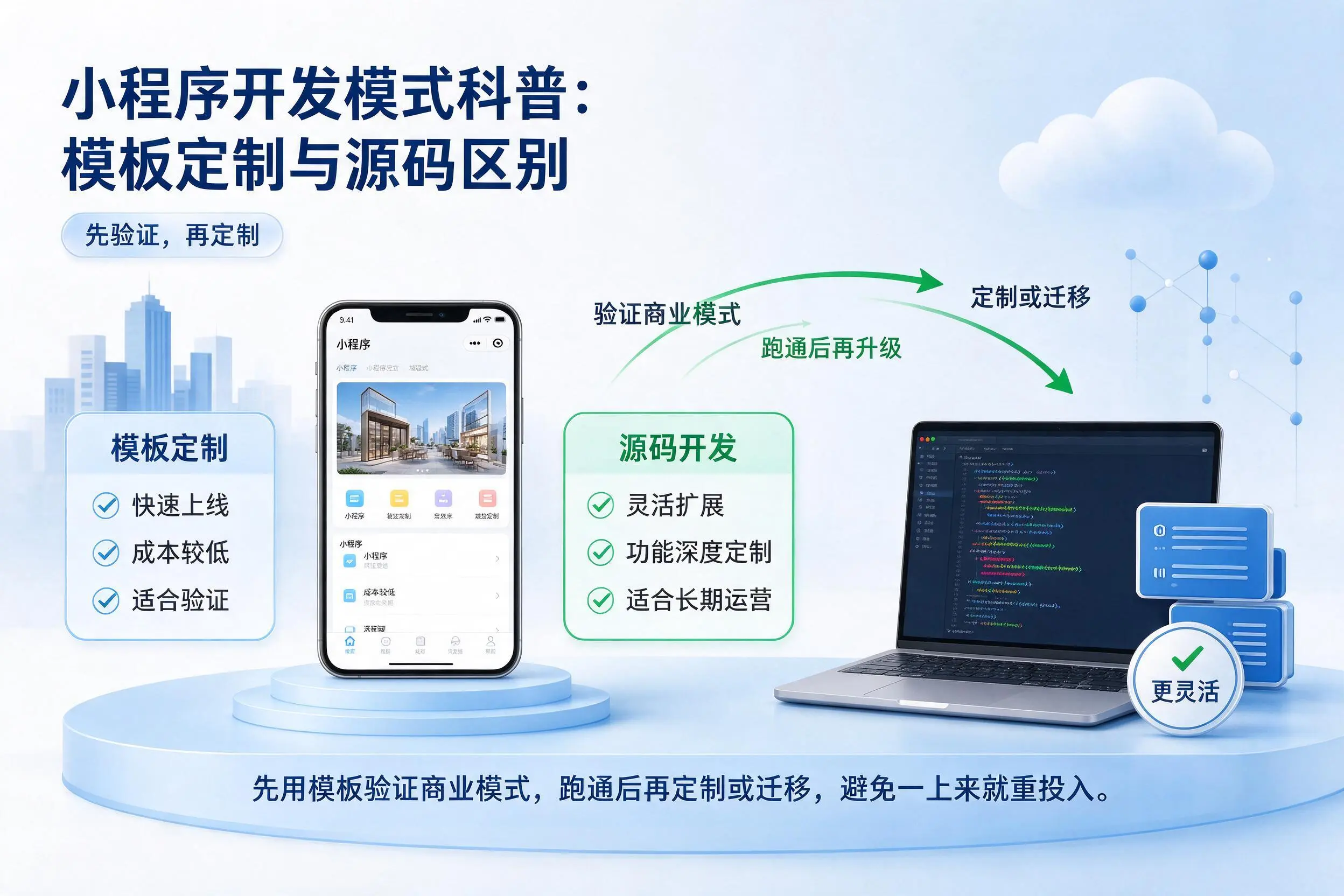 陕西小程序开发模式科普:模板定制与源码区别