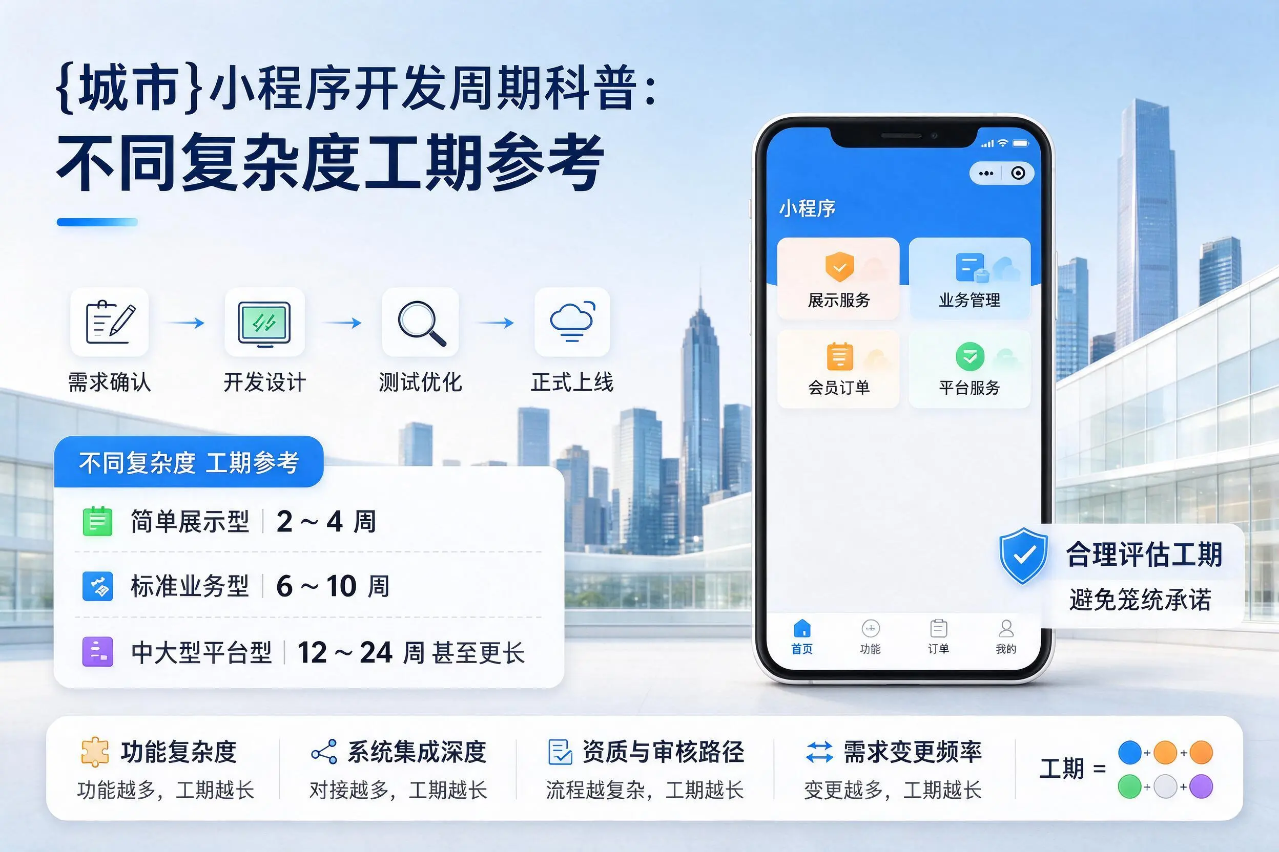 陕西小程序开发周期科普:不同复杂度工期参考