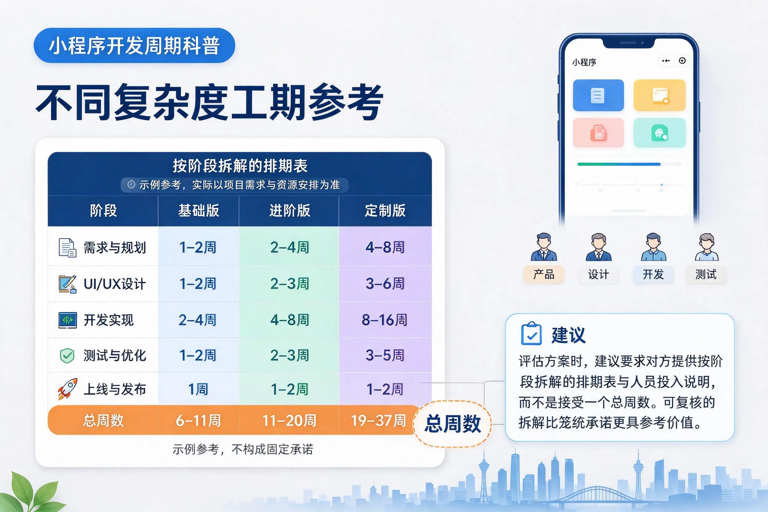 陕西小程序开发周期科普:不同复杂度工期参考