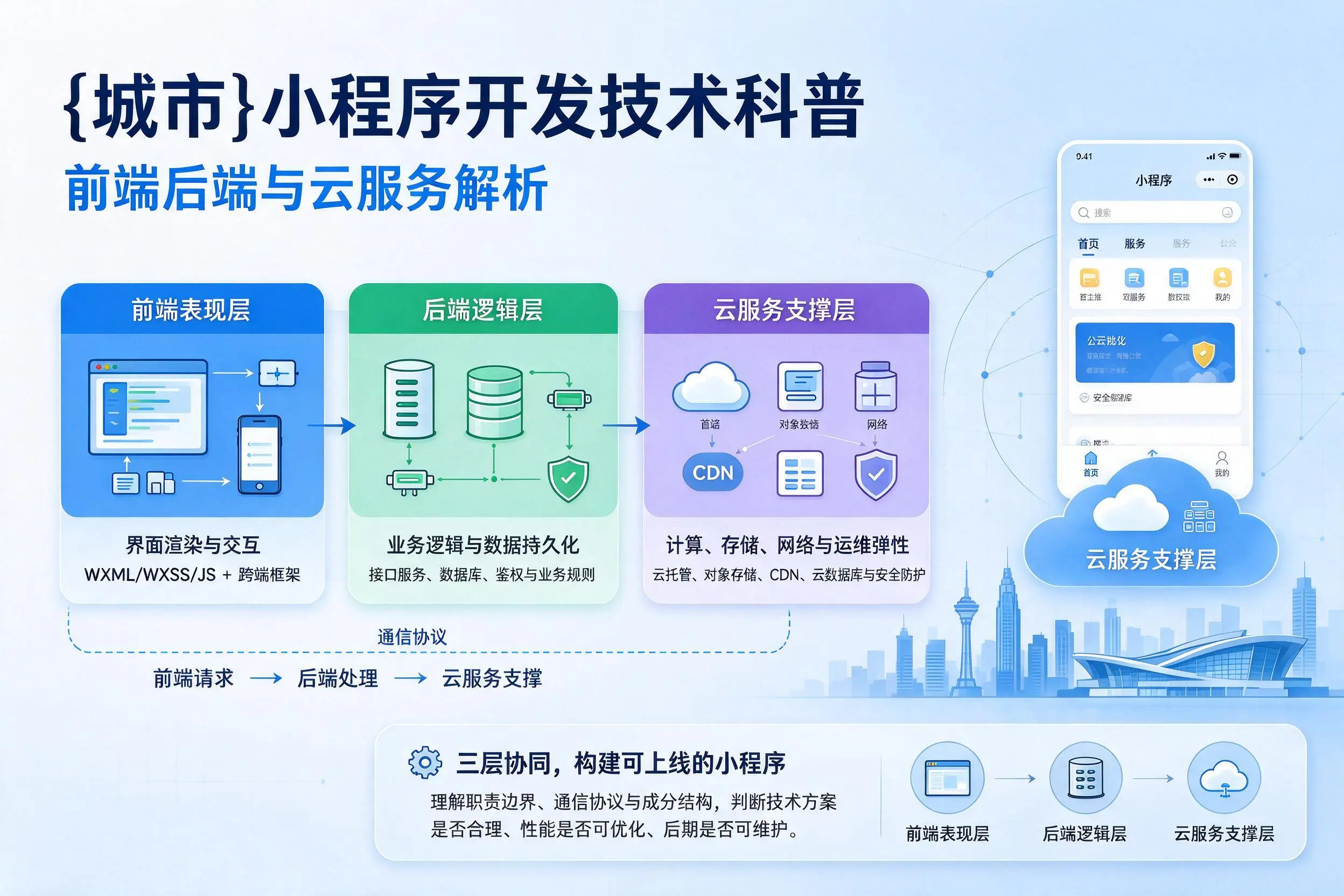 陕西小程序开发技术科普:前端后端与云服务解析