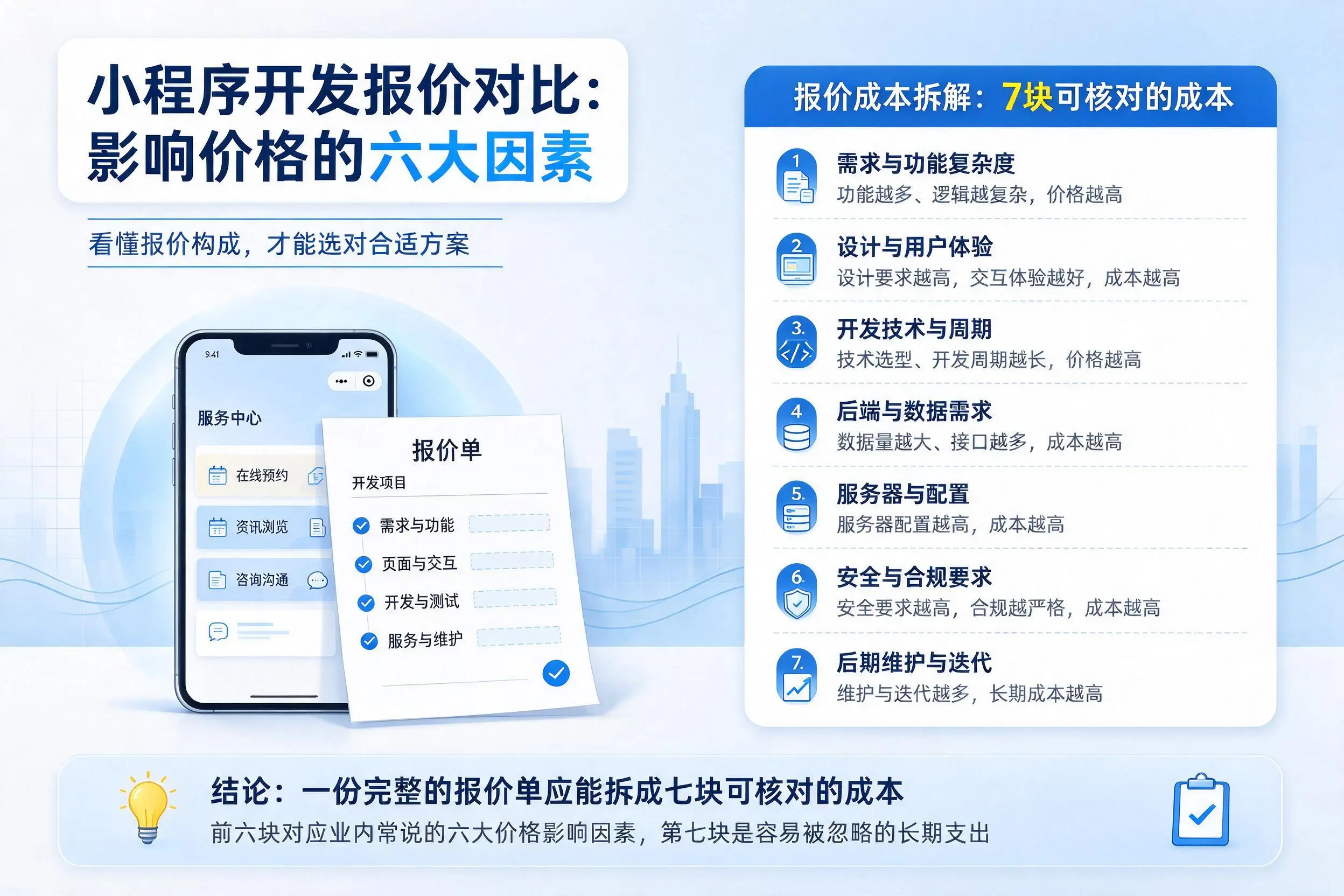 陕西小程序开发报价对比：影响价格的六大因素