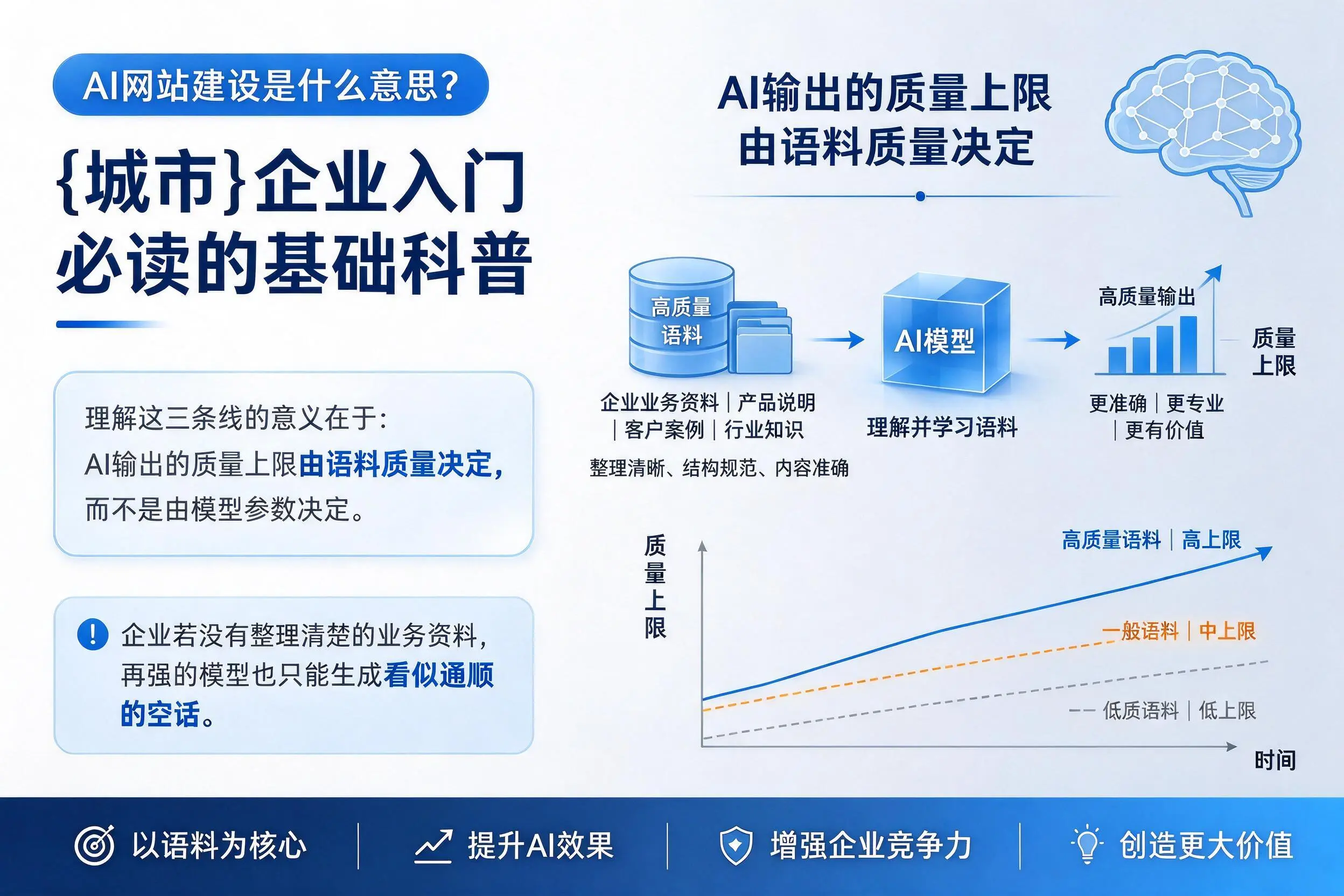AI网站建设是什么意思？陕西企业入门必读的基础科普