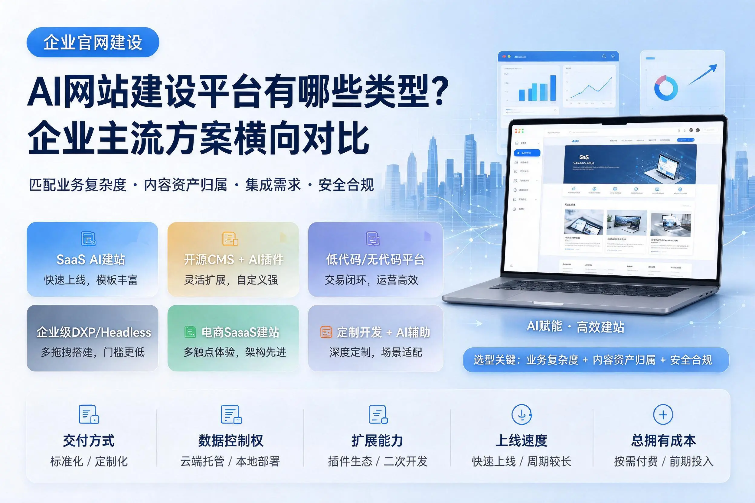 AI网站建设平台有哪些类型？陕西企业主流方案横向对比