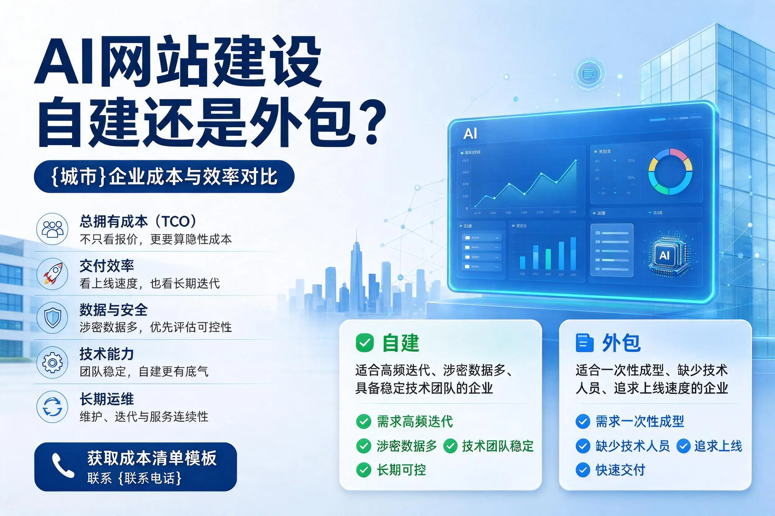 AI网站建设自建还是外包？陕西企业成本与效率对比