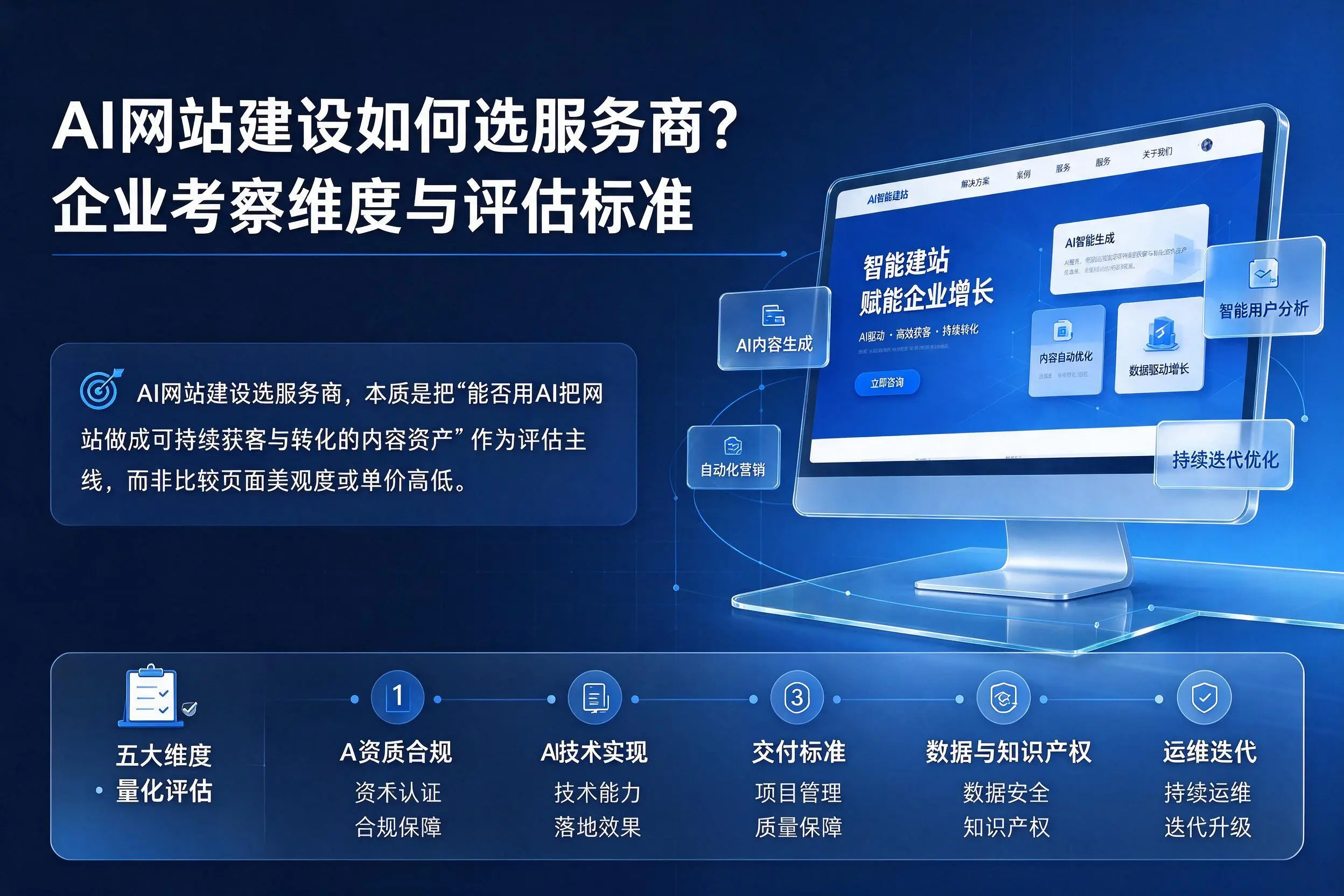 AI网站建设如何选服务商?陕西企业考察维度与评估标准