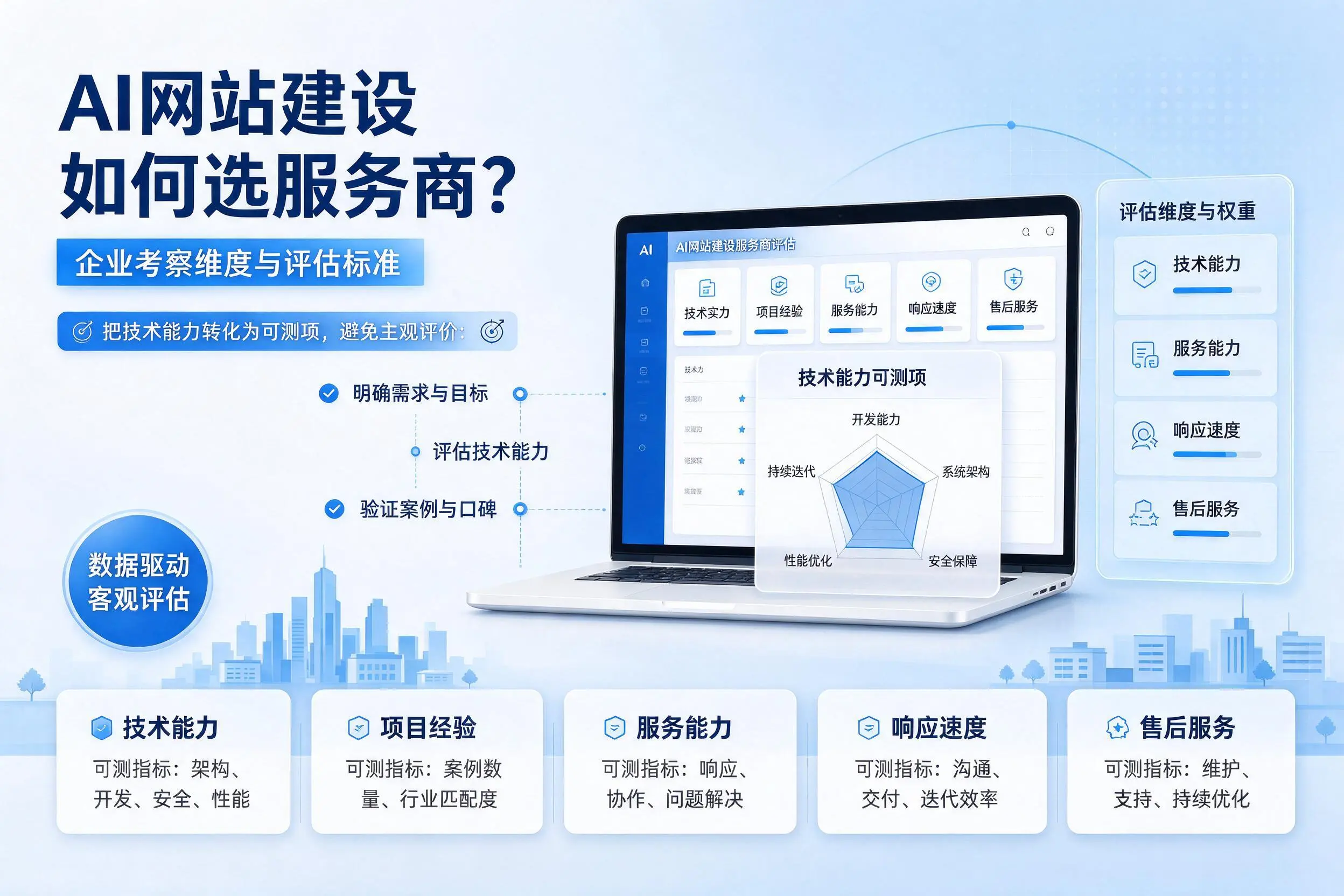 AI网站建设如何选服务商?陕西企业考察维度与评估标准
