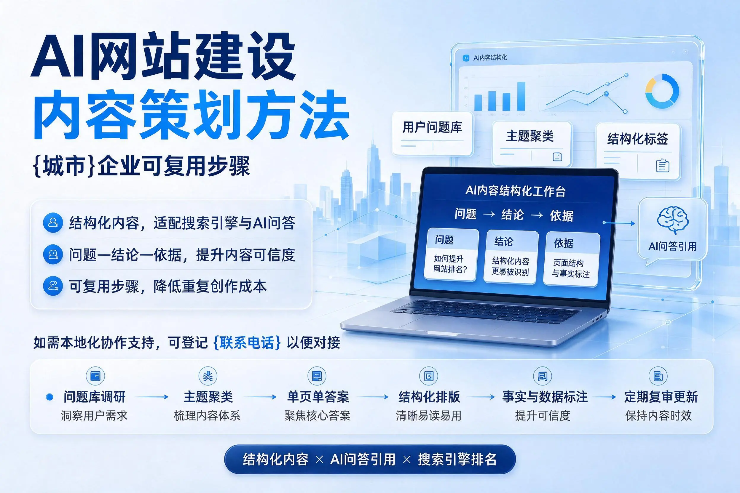 AI网站建设内容策划方法，陕西企业可复用步骤