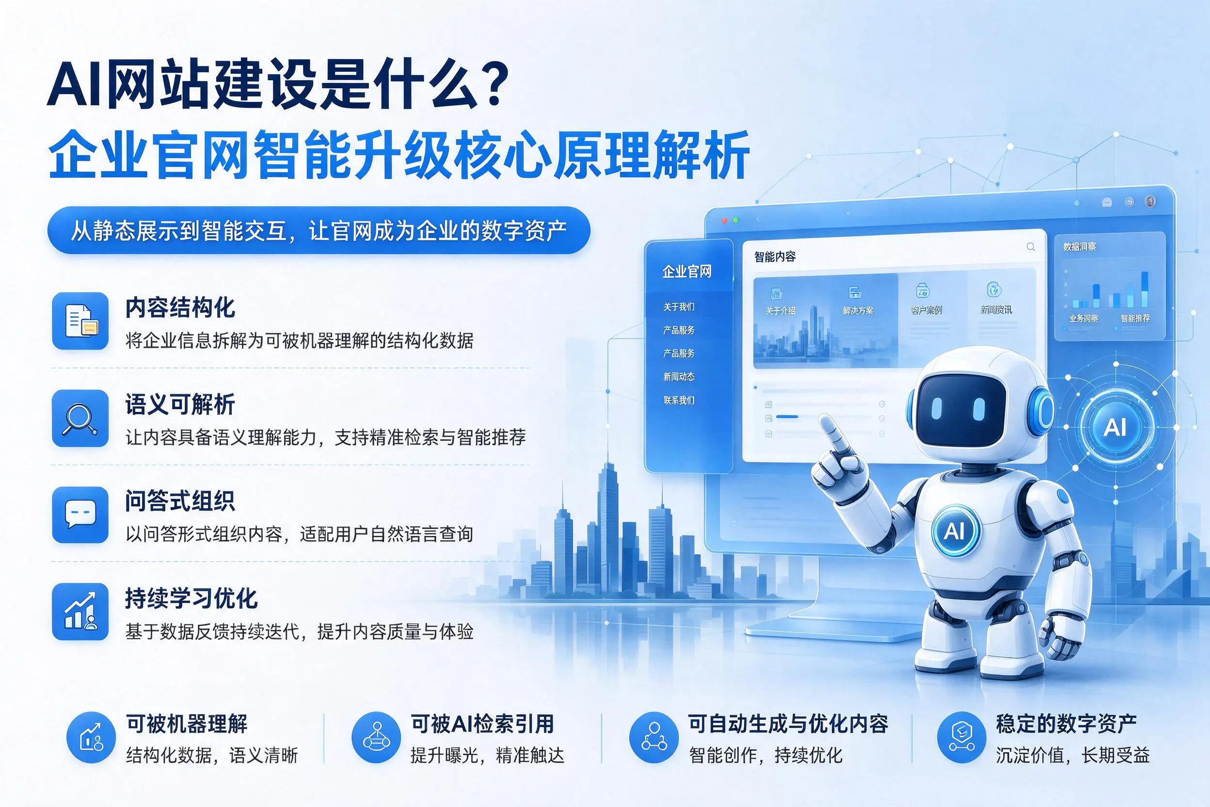 AI网站建设是什么?陕西企业官网智能升级核心原理解析
