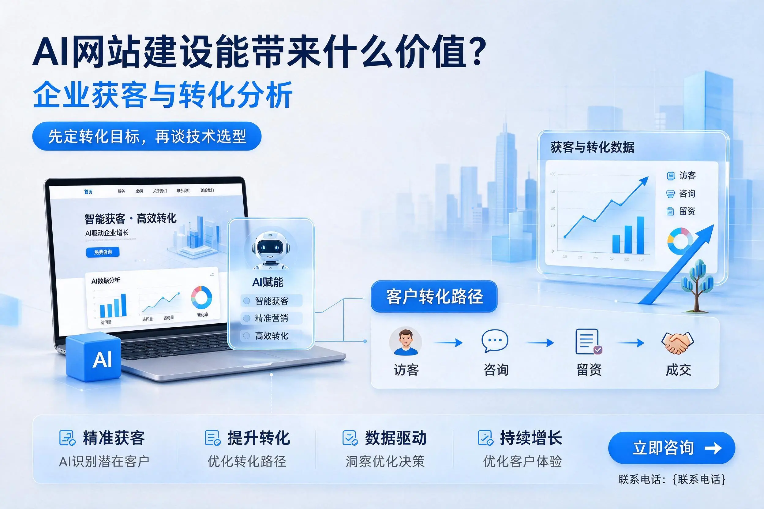 AI网站建设能带来什么价值？陕西企业获客与转化分析